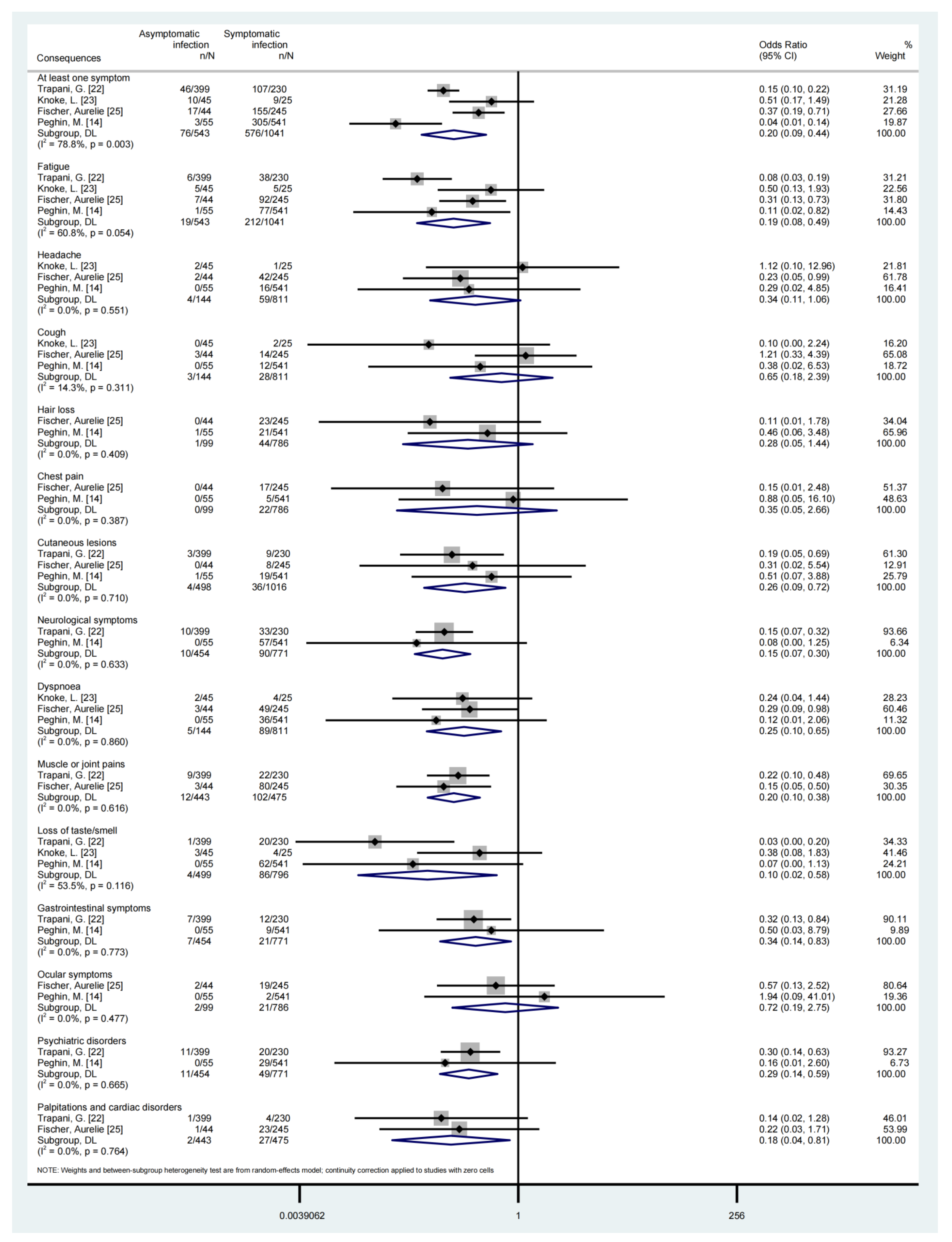 Ijerph 20 01613 g003 550