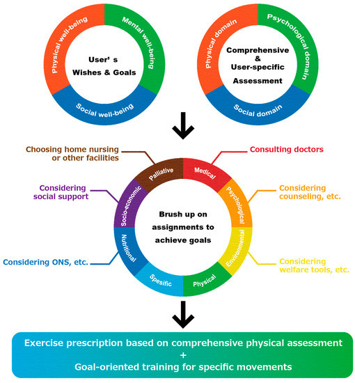 PDF) The Efficacy of Goal Setting in Cardiac Rehabilitation - a