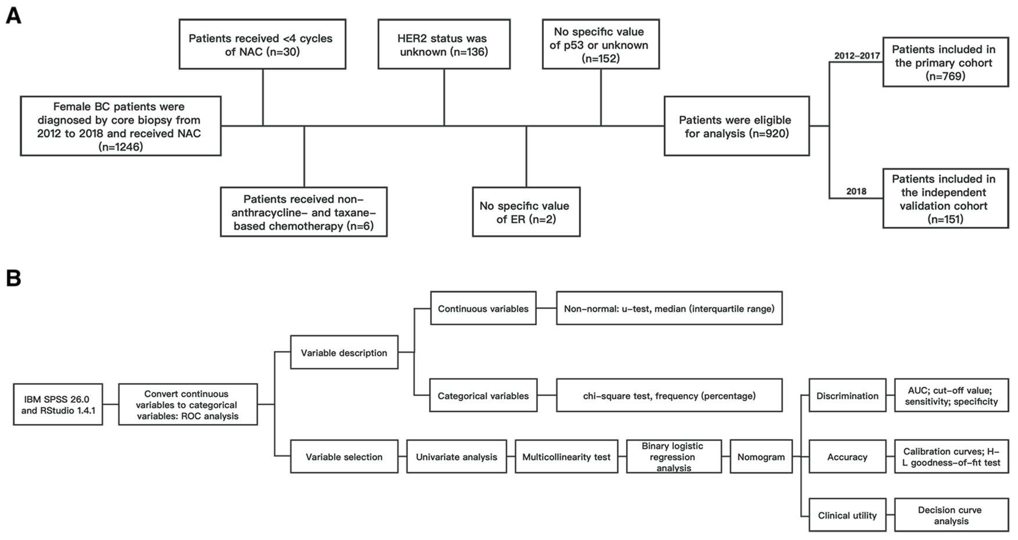 Ijerph 20 01617 g001