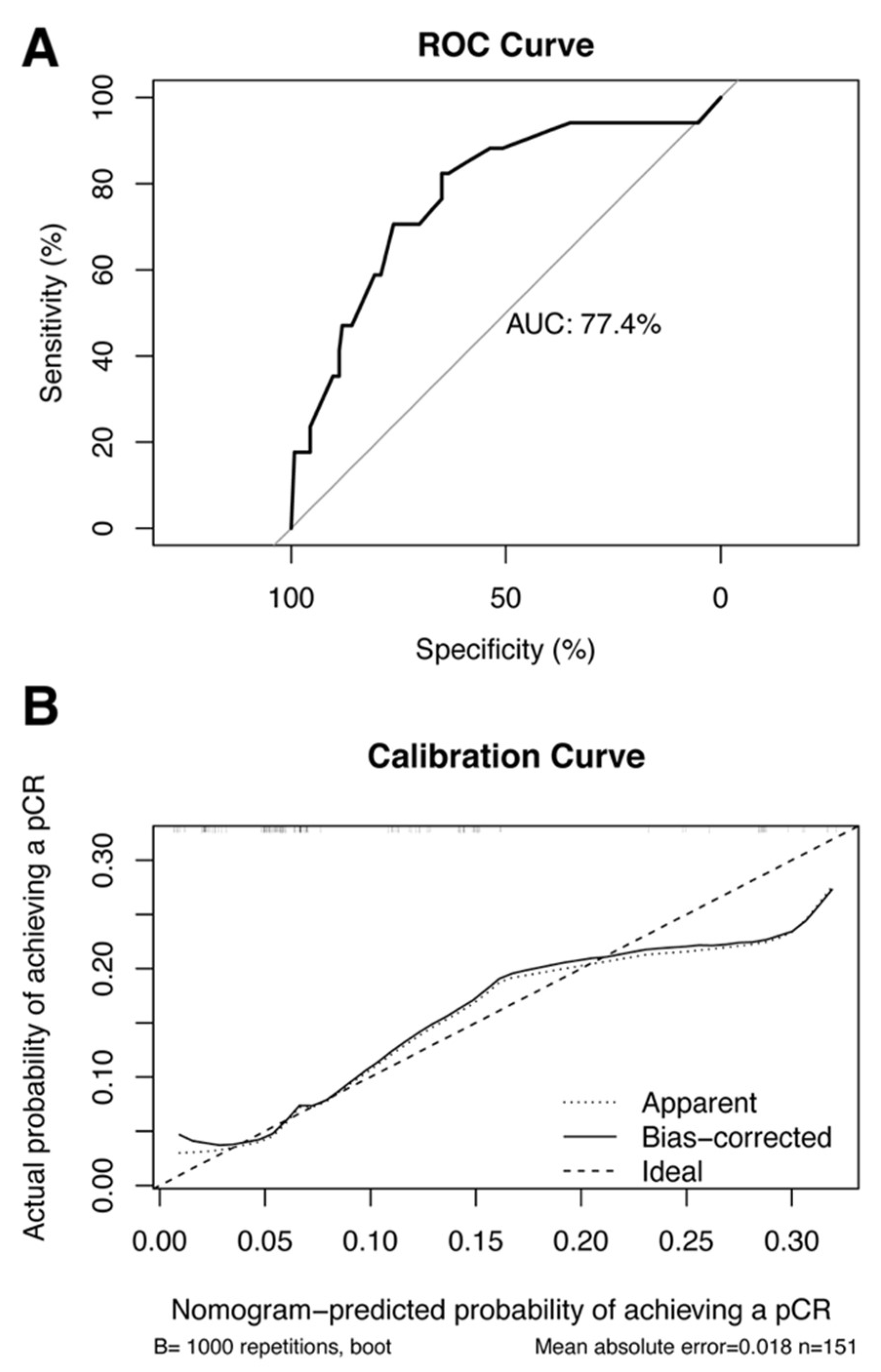 Ijerph 20 01617 g004