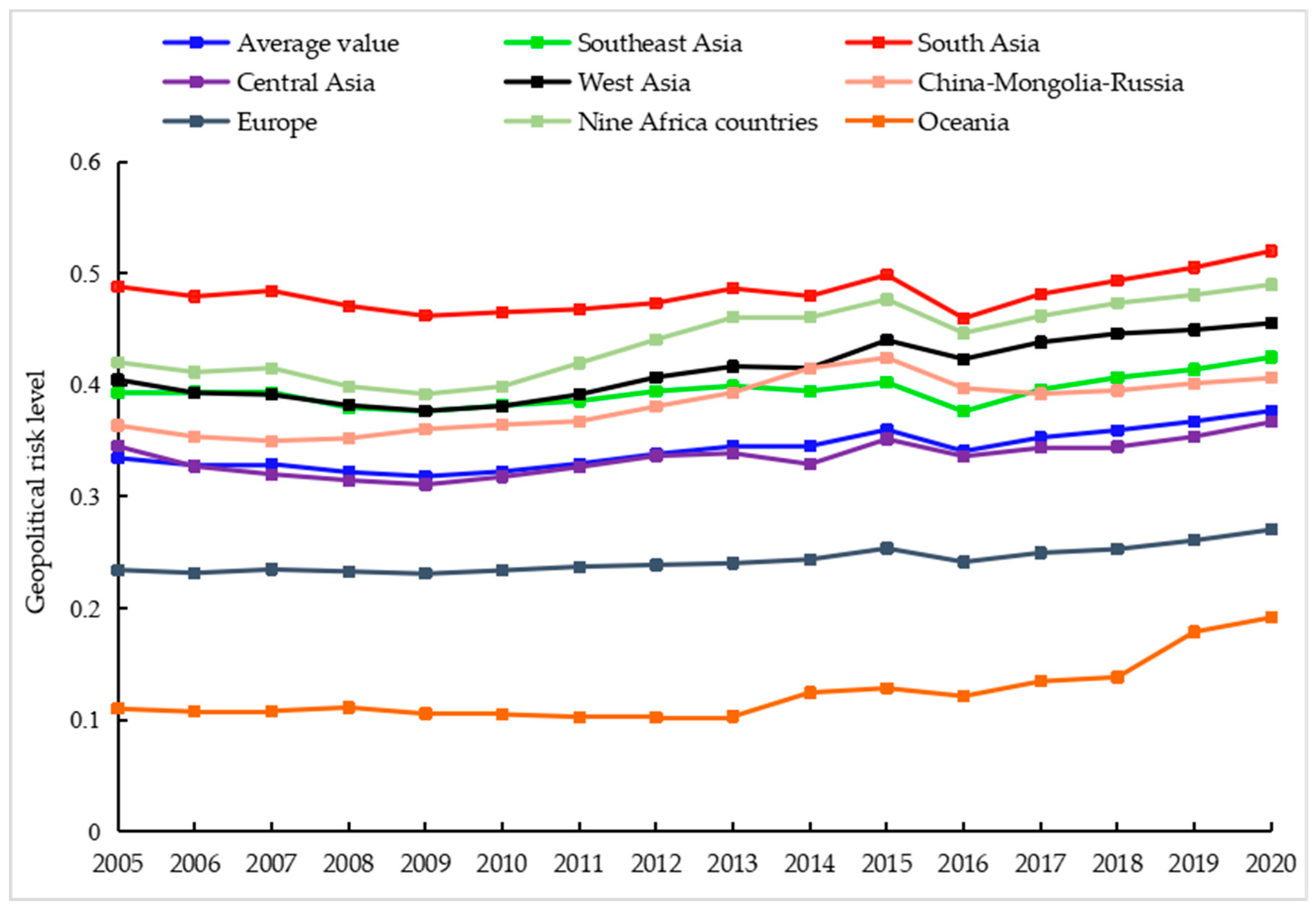 Ijerph 20 01618 g002 Ijerph 20 01618 g002