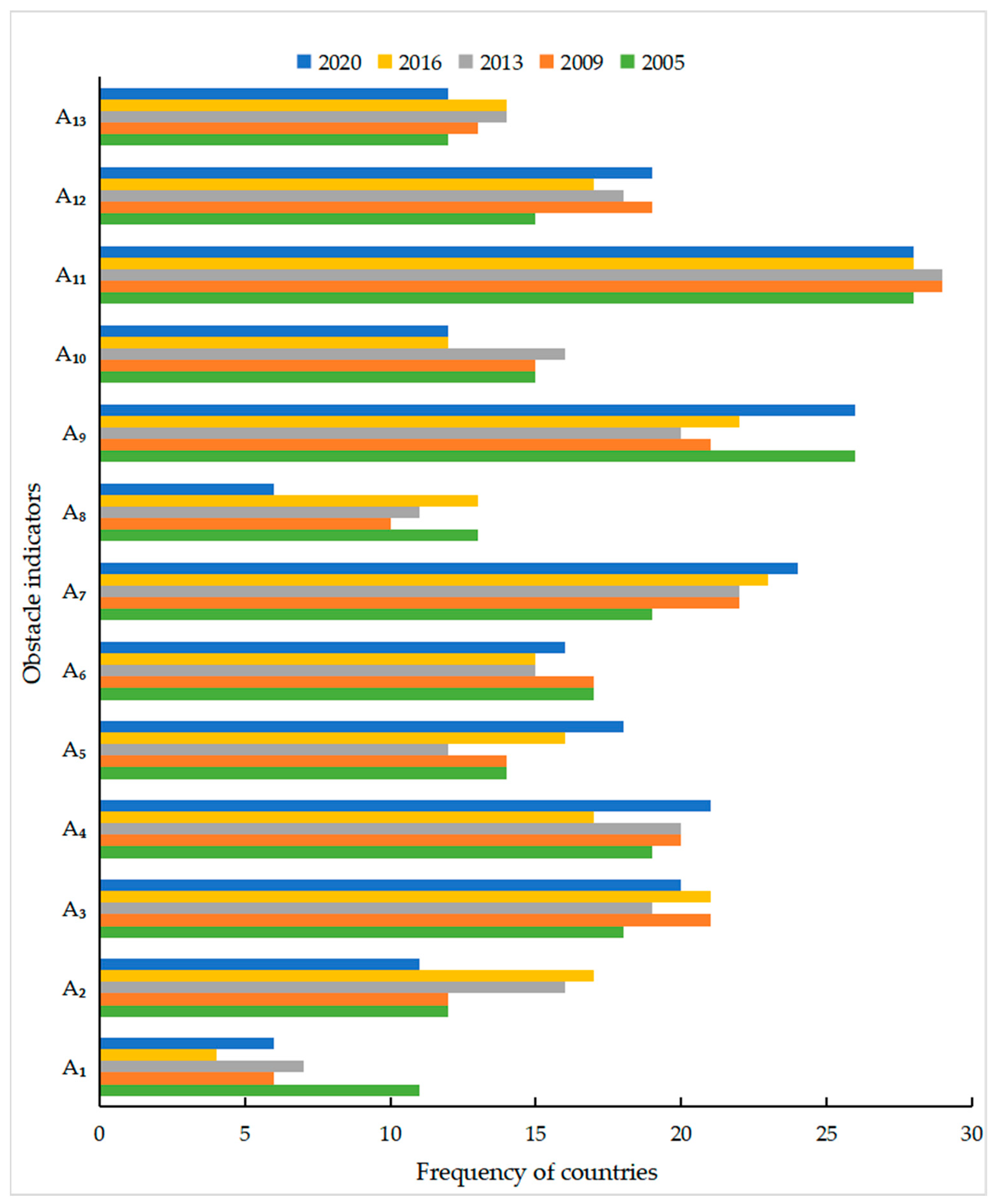 Ijerph 20 01618 g004 Ijerph 20 01618 g004