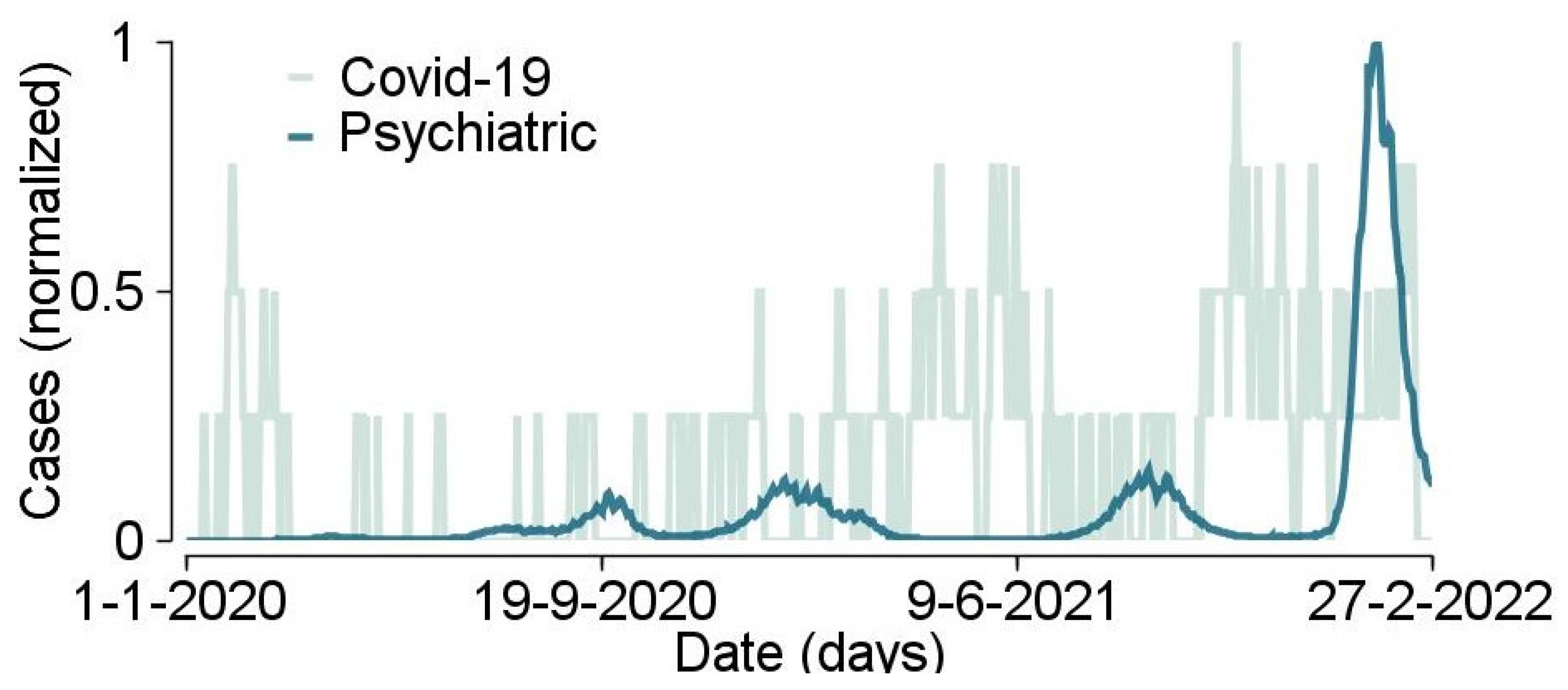 Ijerph 20 01619 g001 Ijerph 20 01619 g001
