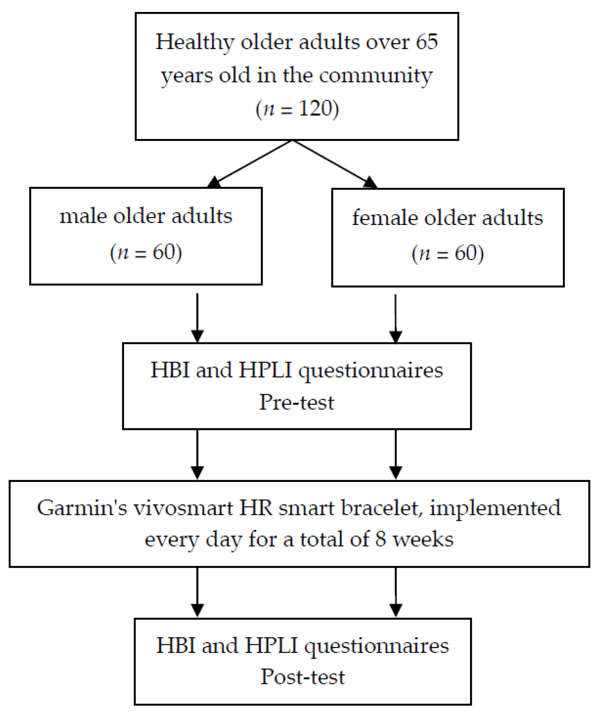 PDF) Differences in quality of life among older adults in Brazil according  to smoking status and nicotine dependence