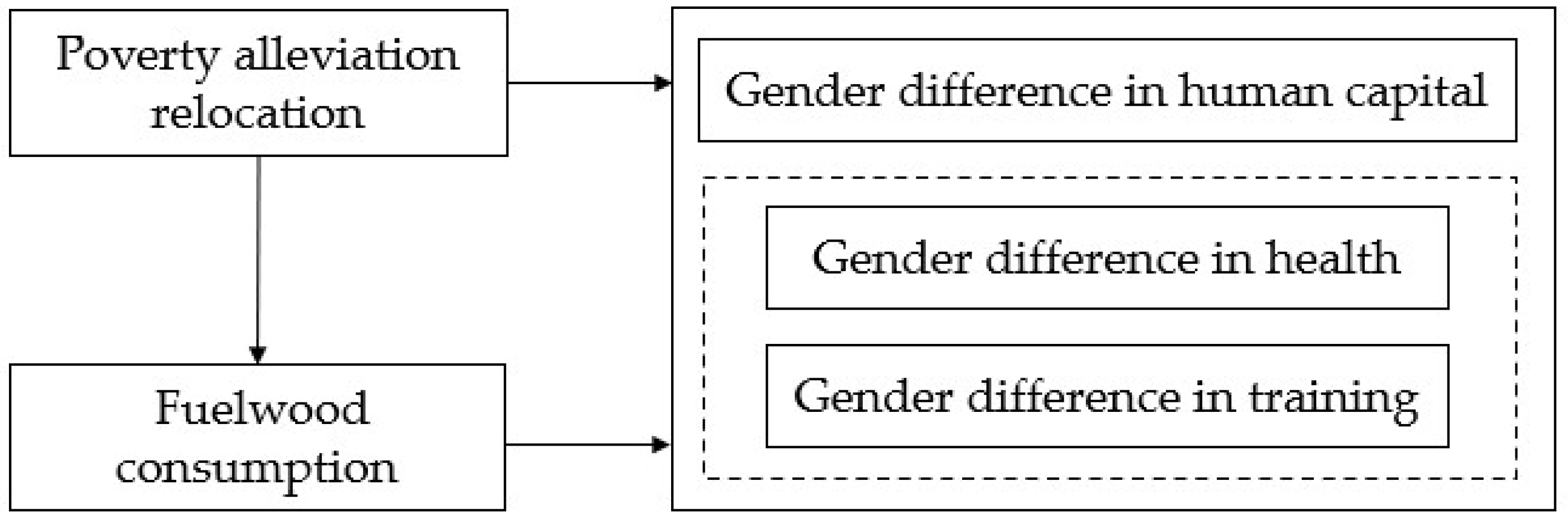 Ijerph 20 01637 g001