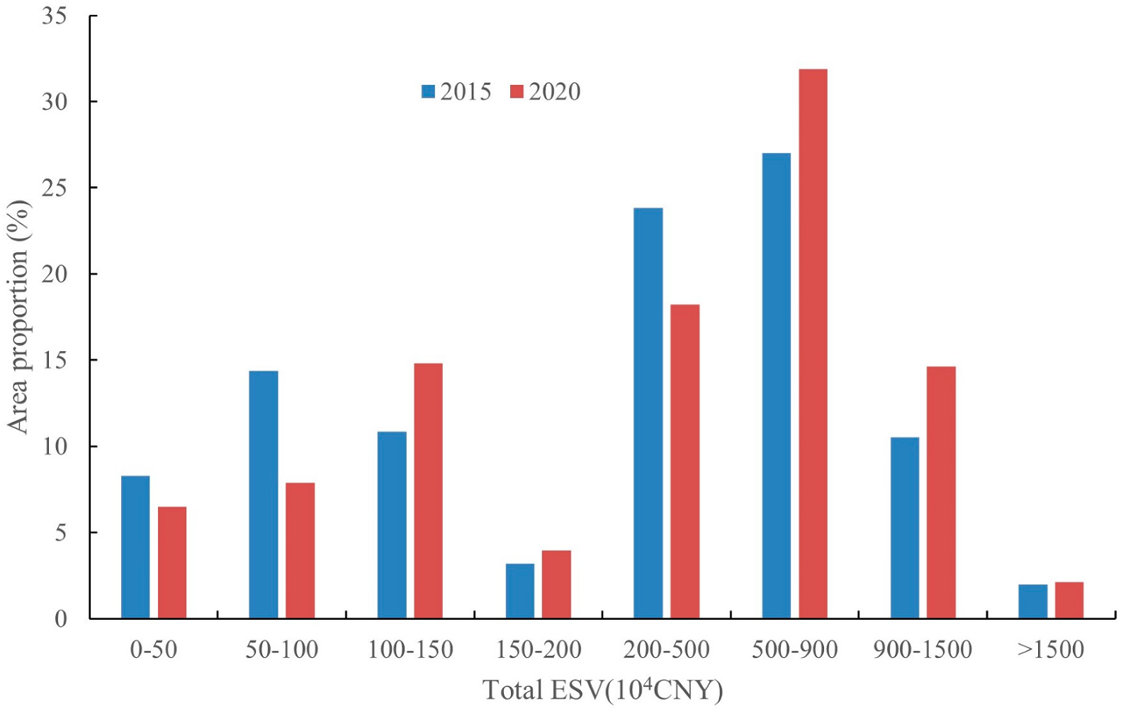 Ijerph 20 01639 g003 Ijerph 20 01639 g003
