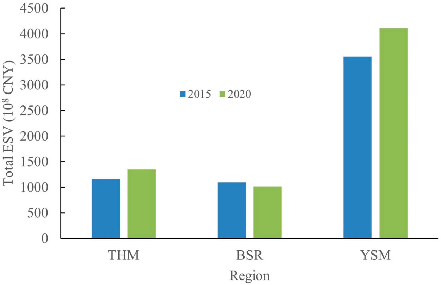 Ijerph 20 01639 g008 Ijerph 20 01639 g008
