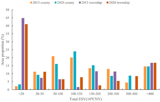 Study on the Evaluation and Assessment of Ecosystem Service