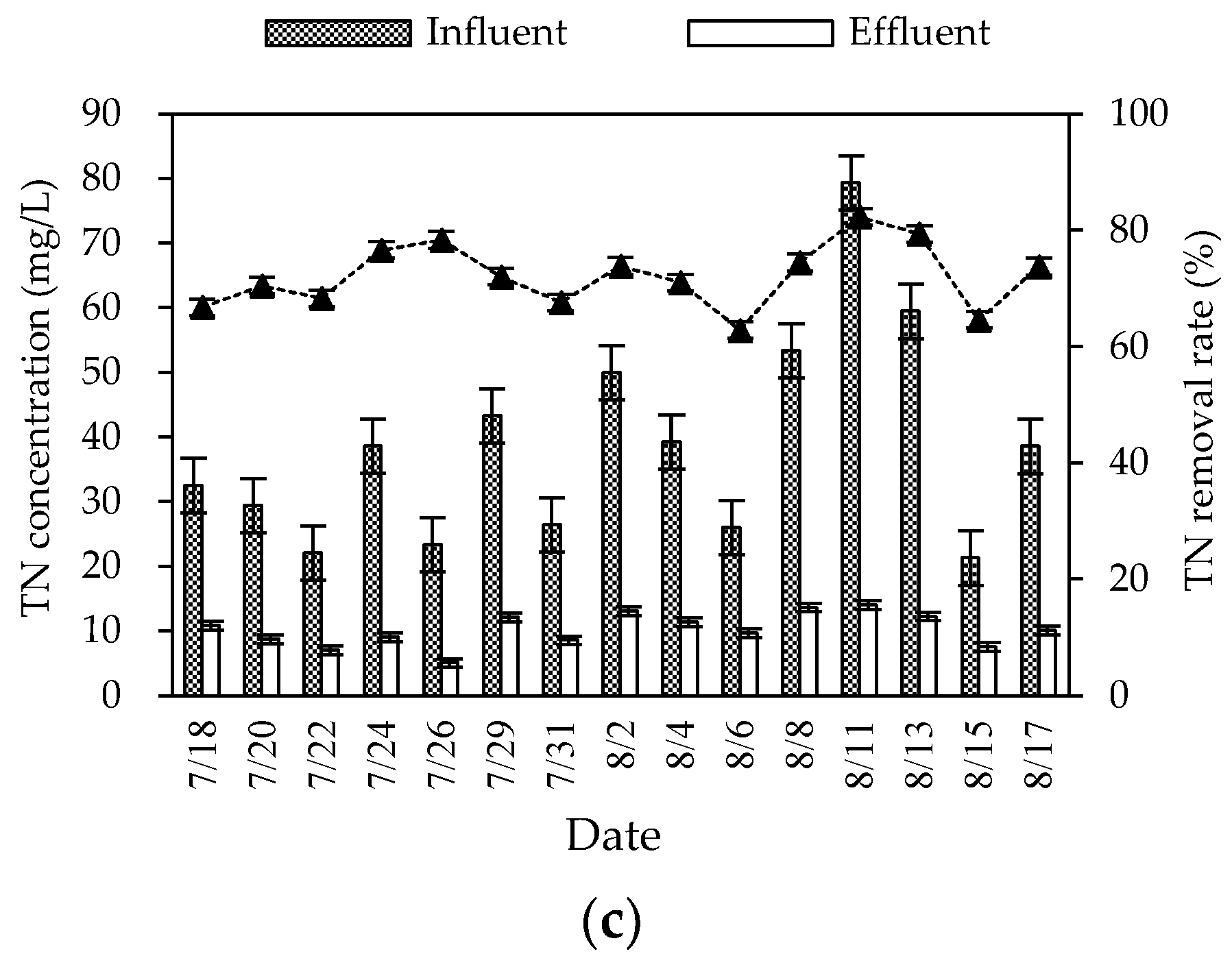 Ijerph 20 01643 g002b