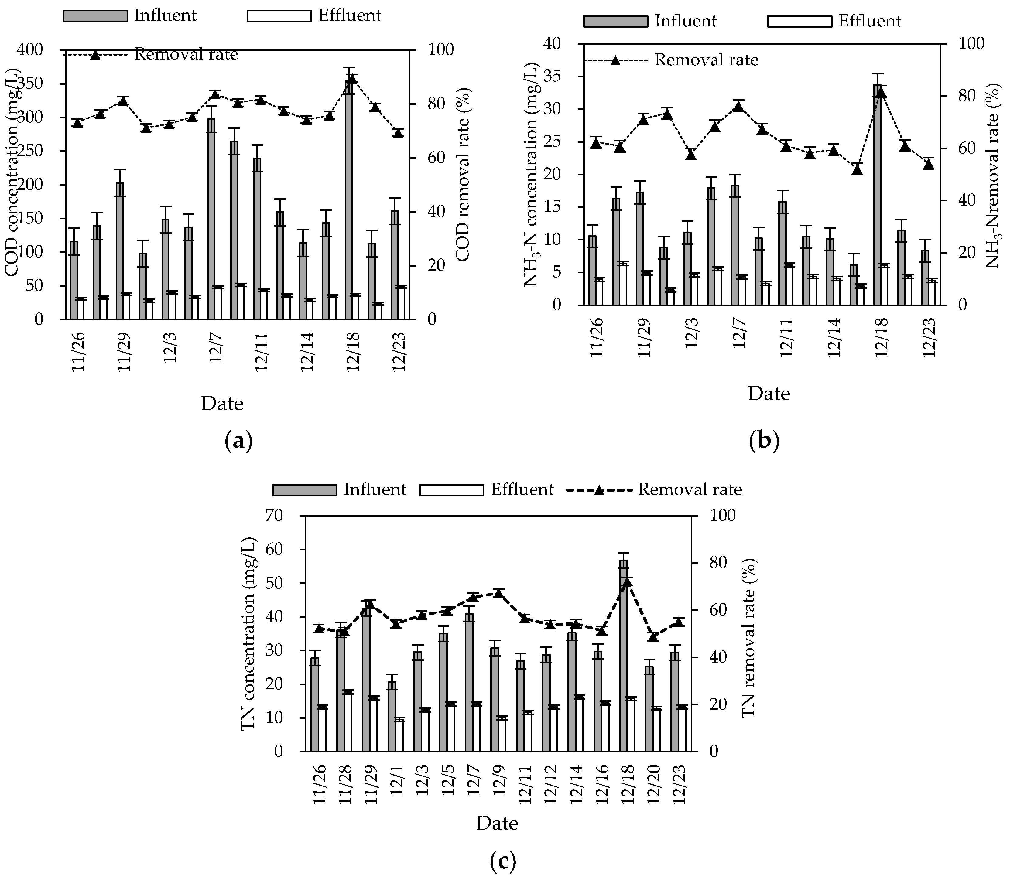 Ijerph 20 01643 g003