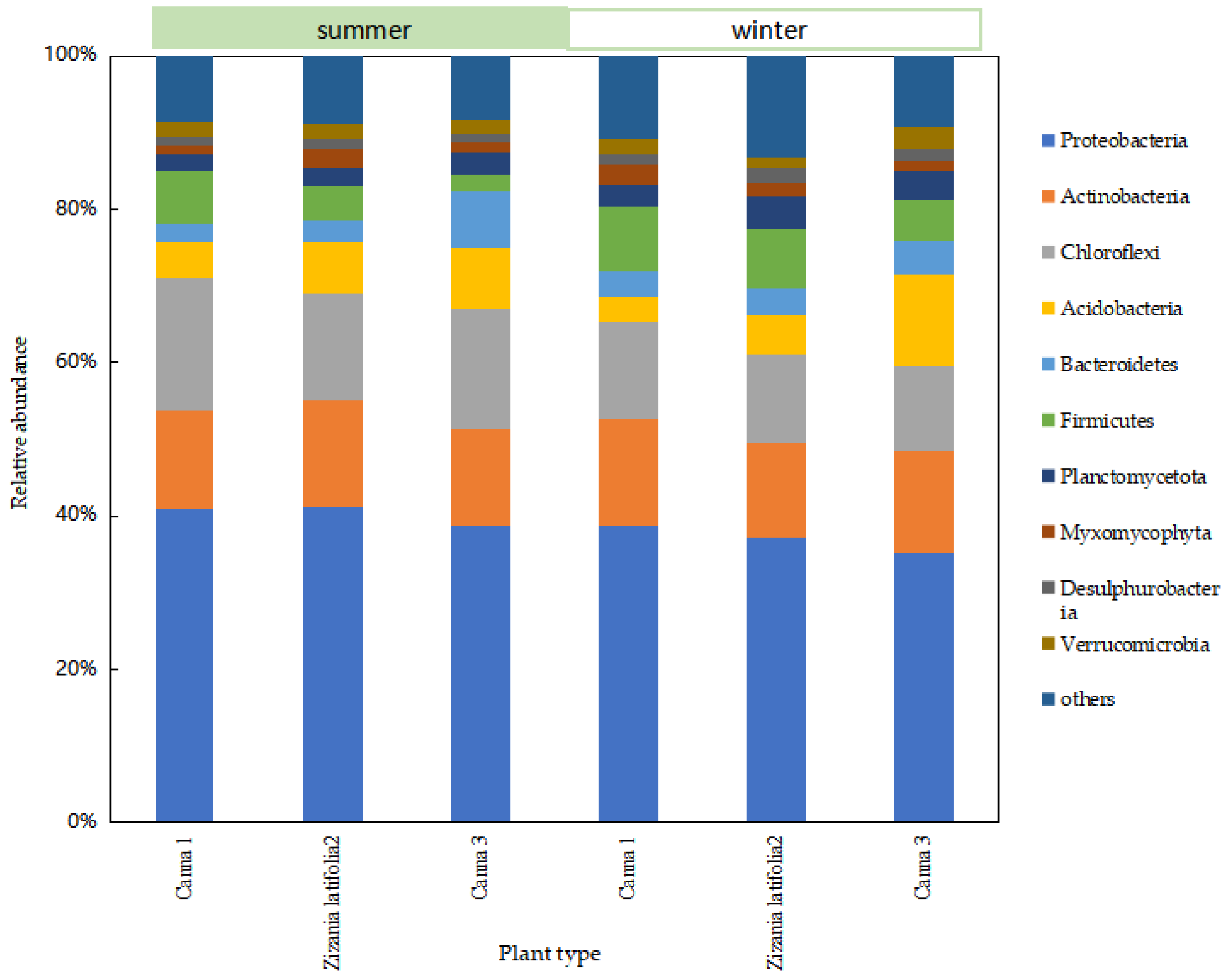 Ijerph 20 01643 g005
