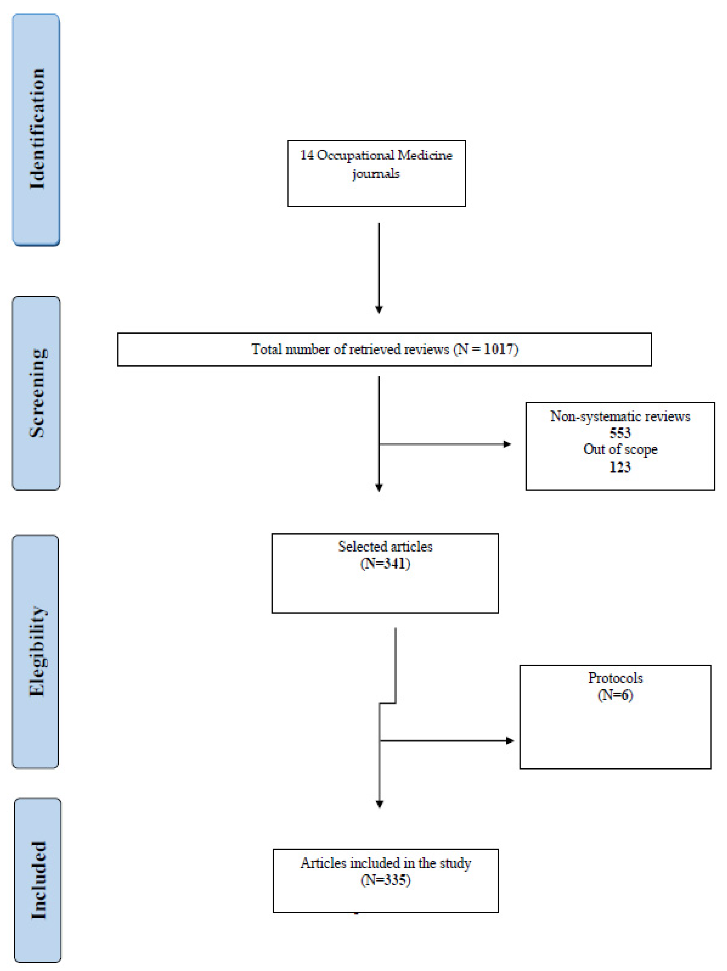 Ijerph 20 01644 g001 Ijerph 20 01644 g001
