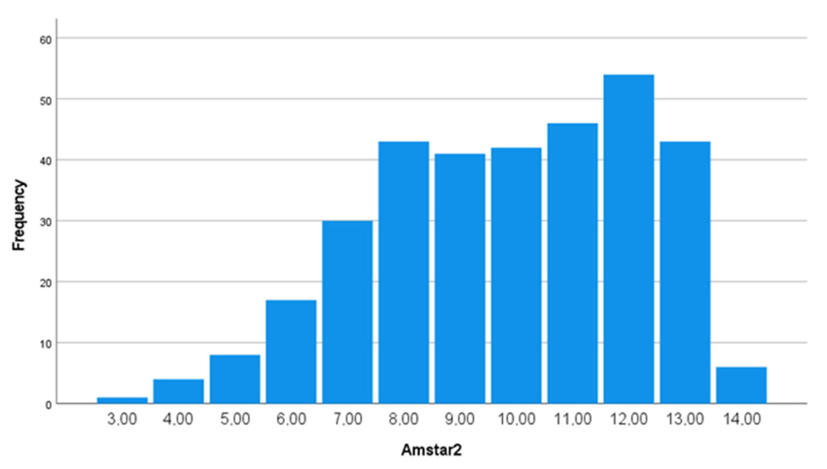 Ijerph 20 01644 g002 Ijerph 20 01644 g002