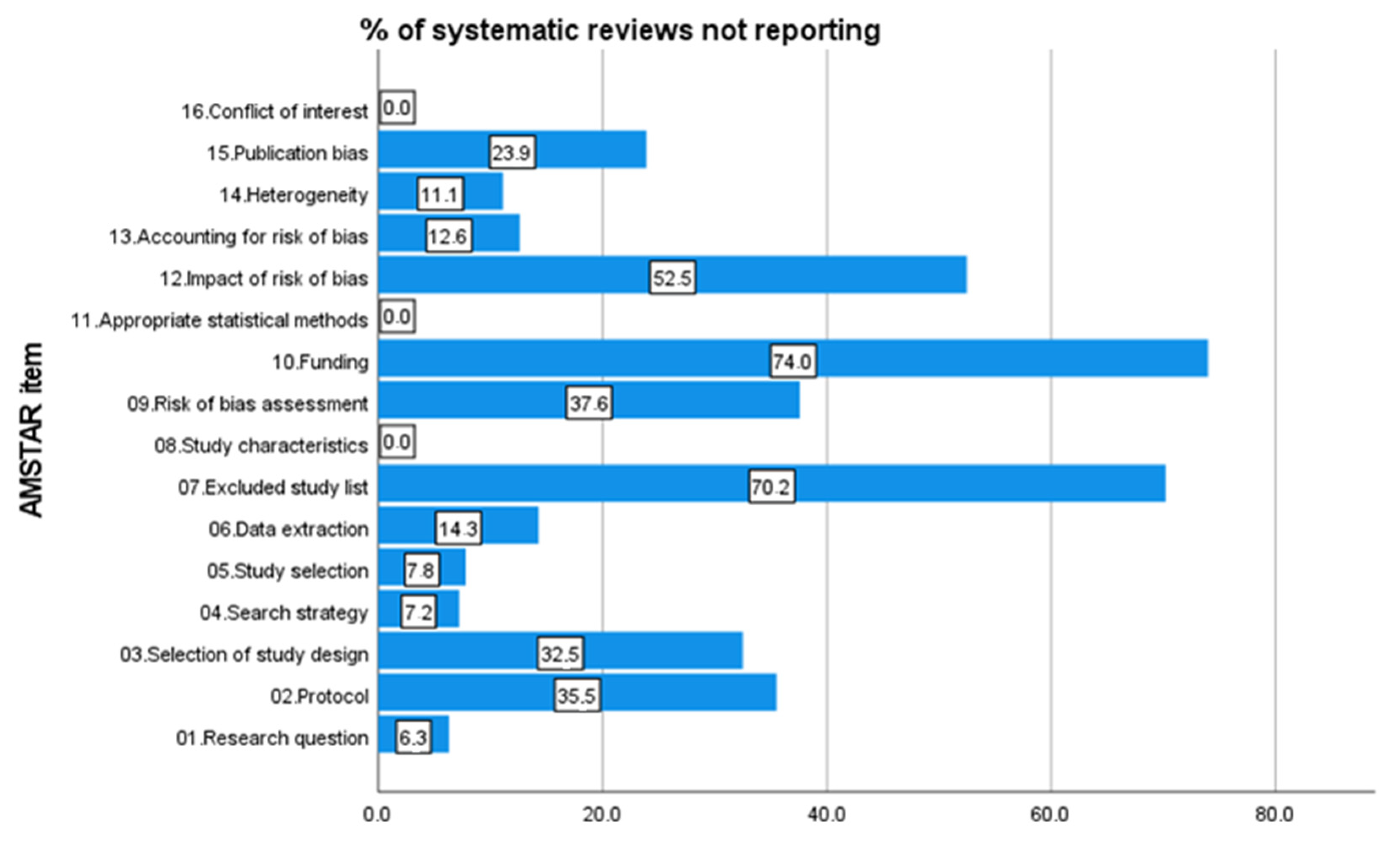 Ijerph 20 01644 g003 Ijerph 20 01644 g003