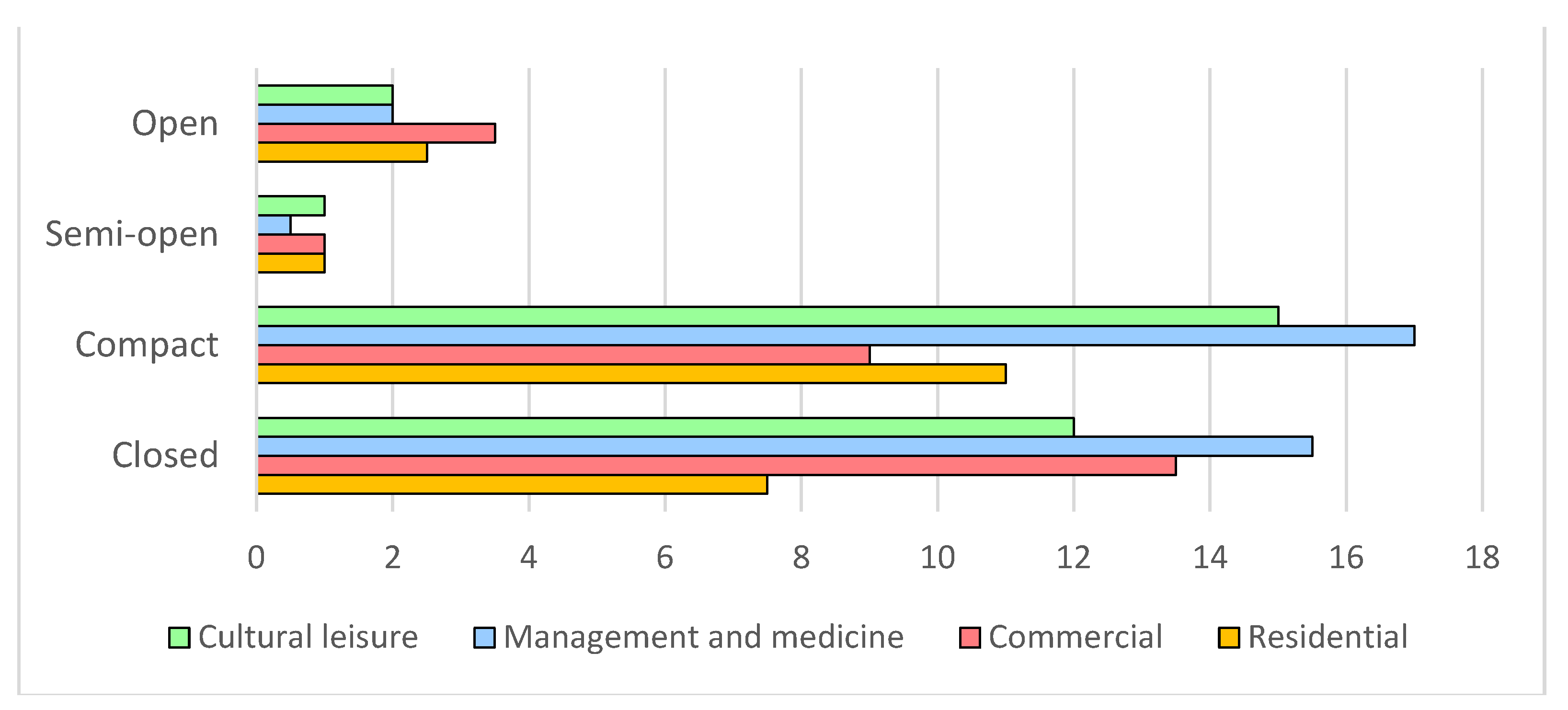 Ijerph 20 01646 g005