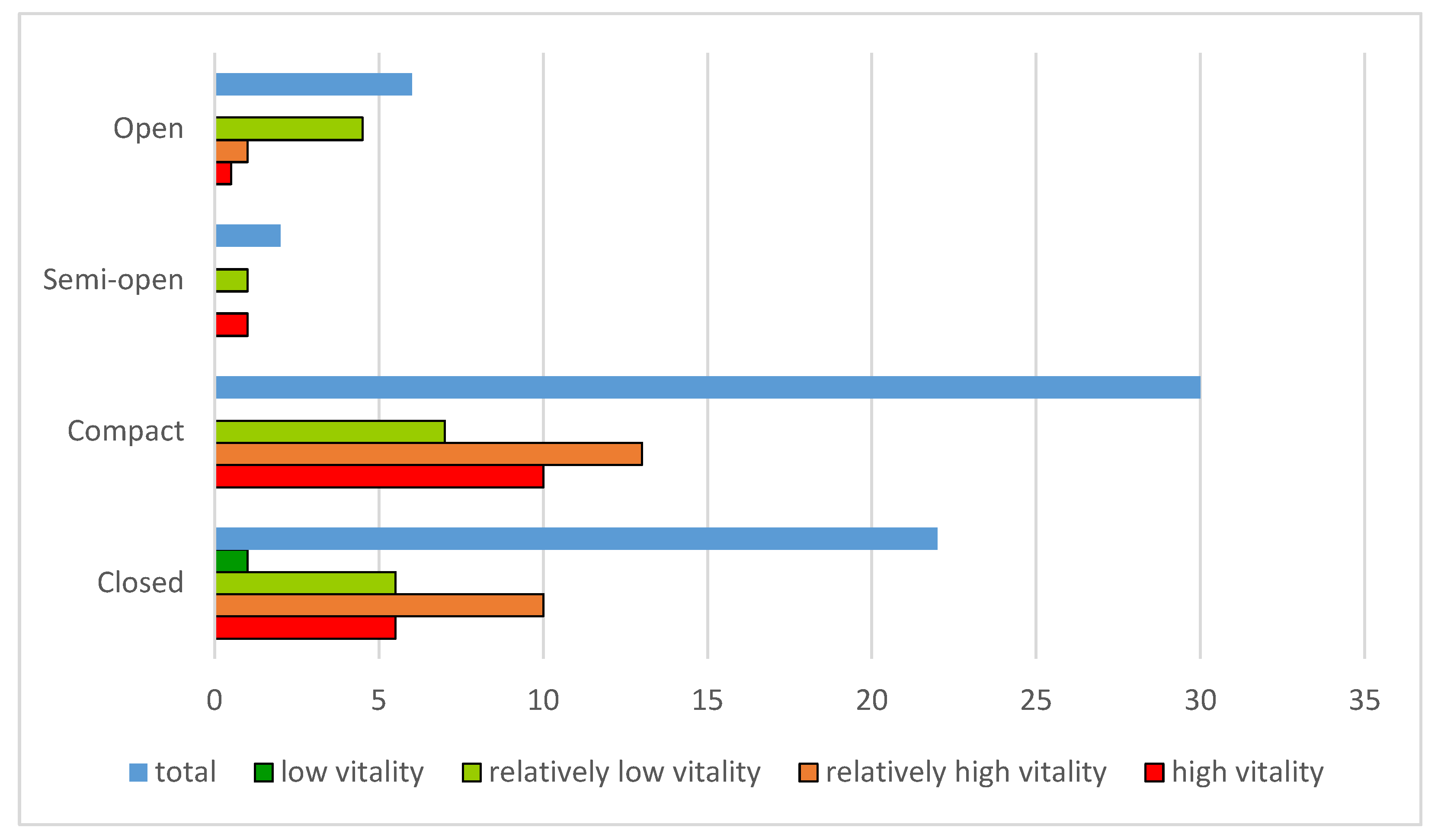 Ijerph 20 01646 g006