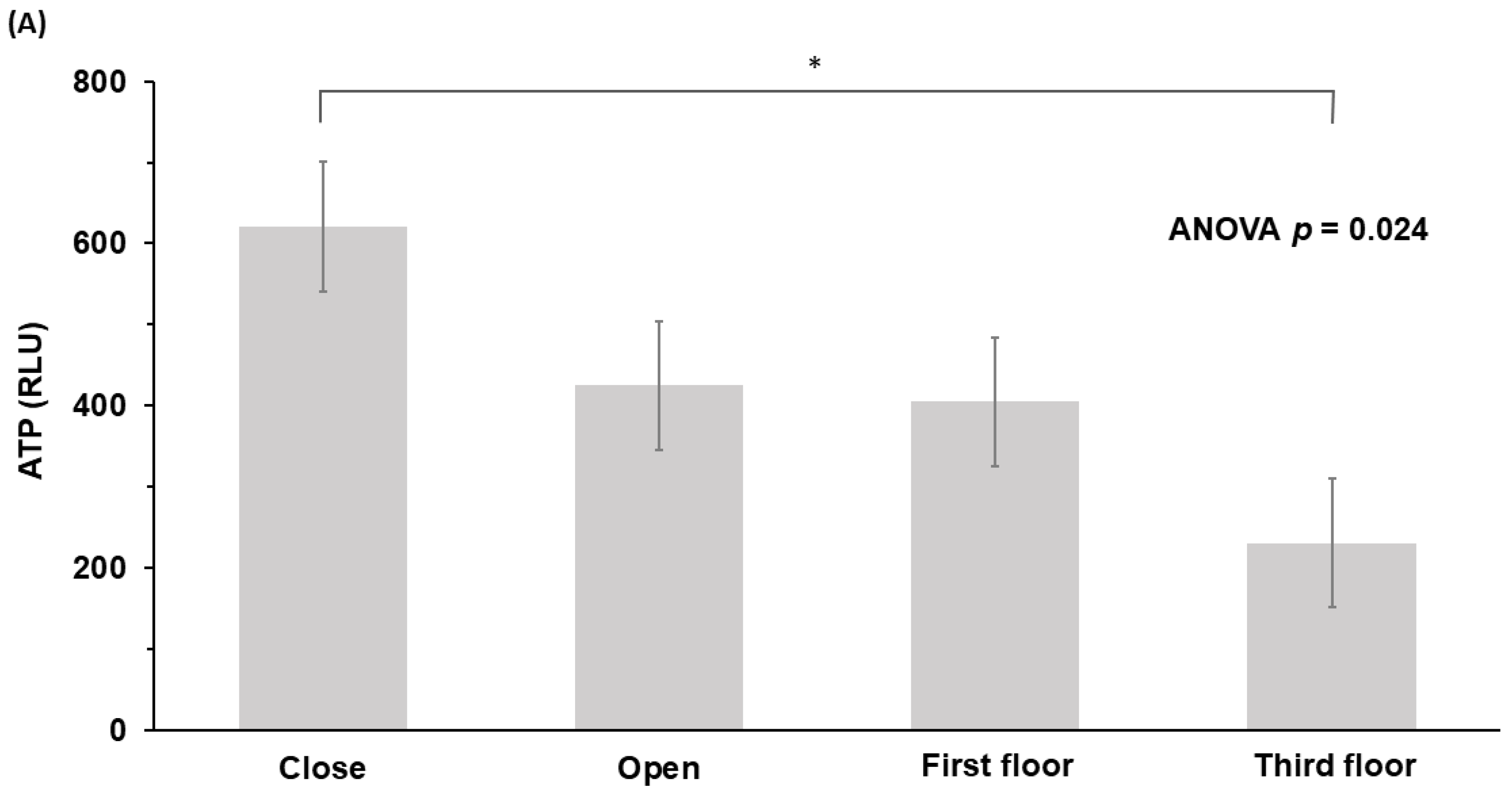 Ijerph 20 01649 g002a Ijerph 20 01649 g002a