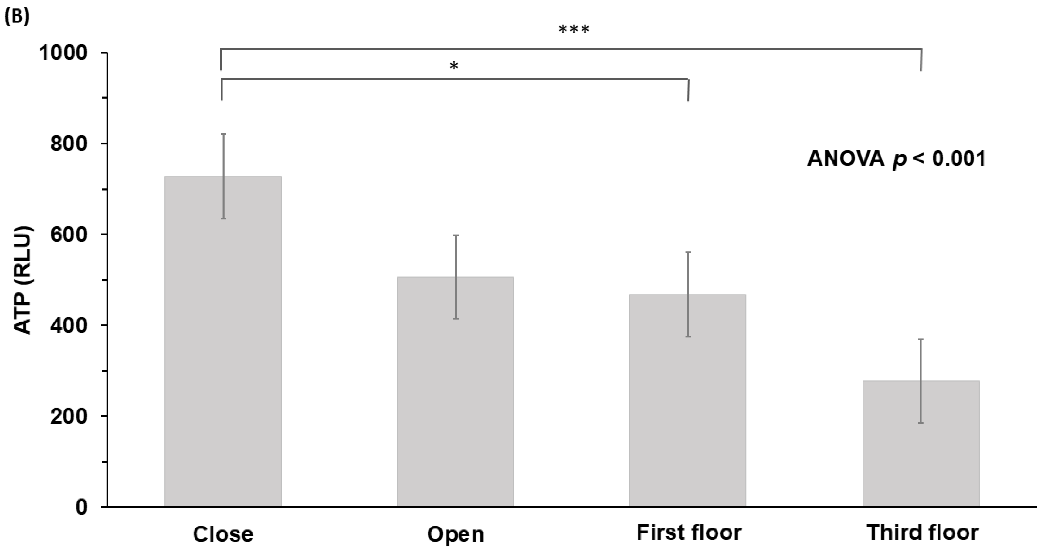 Ijerph 20 01649 g002b Ijerph 20 01649 g002b