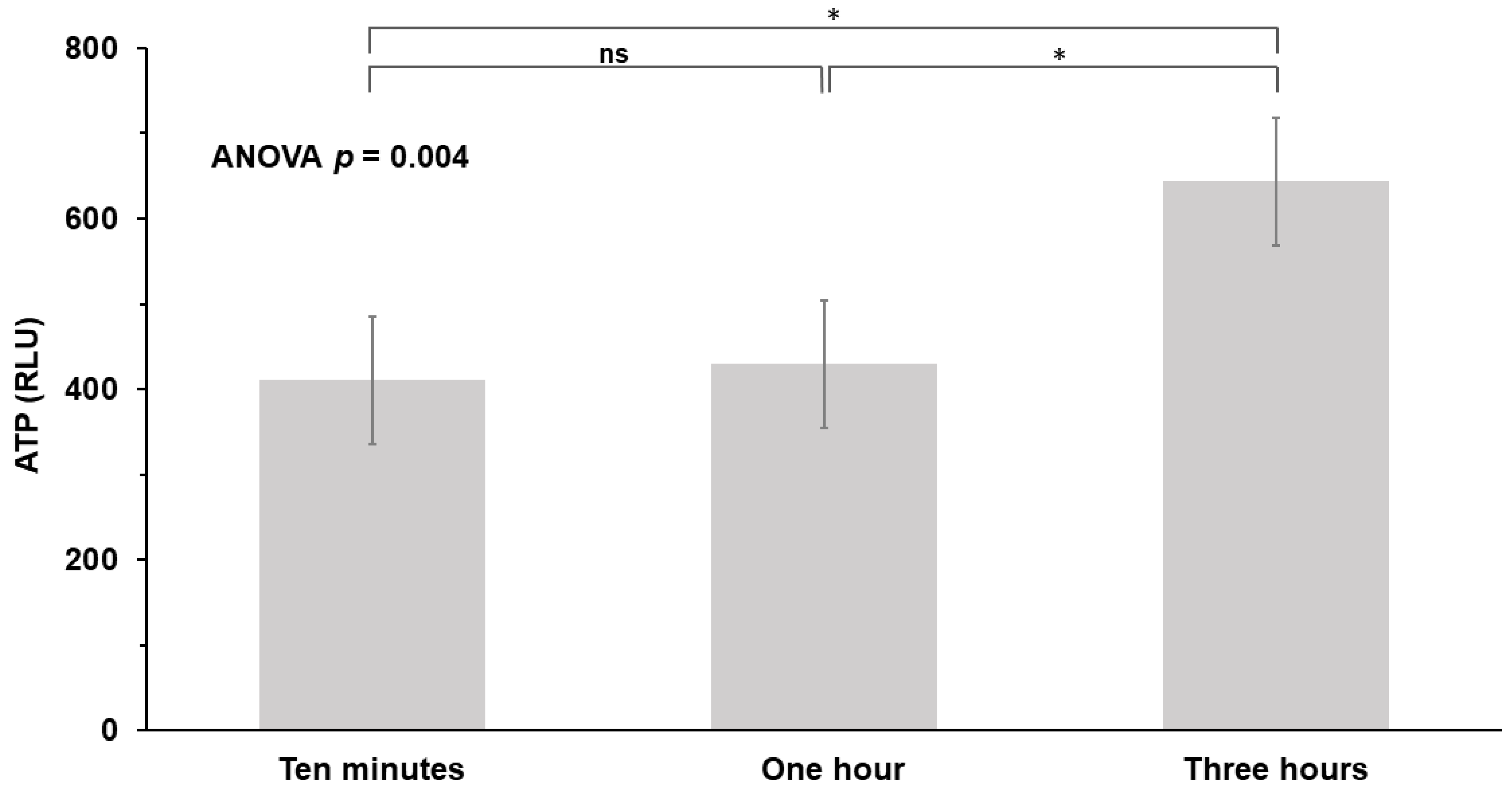 Ijerph 20 01649 g003 Ijerph 20 01649 g003