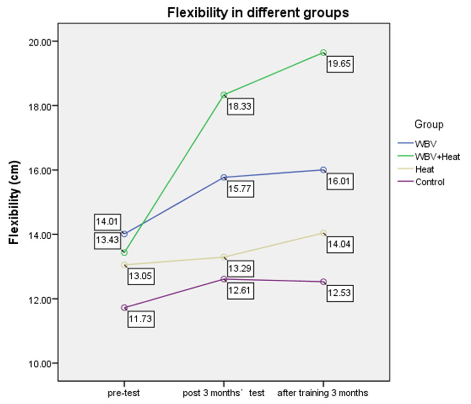 Ijerph 20 01650 g004