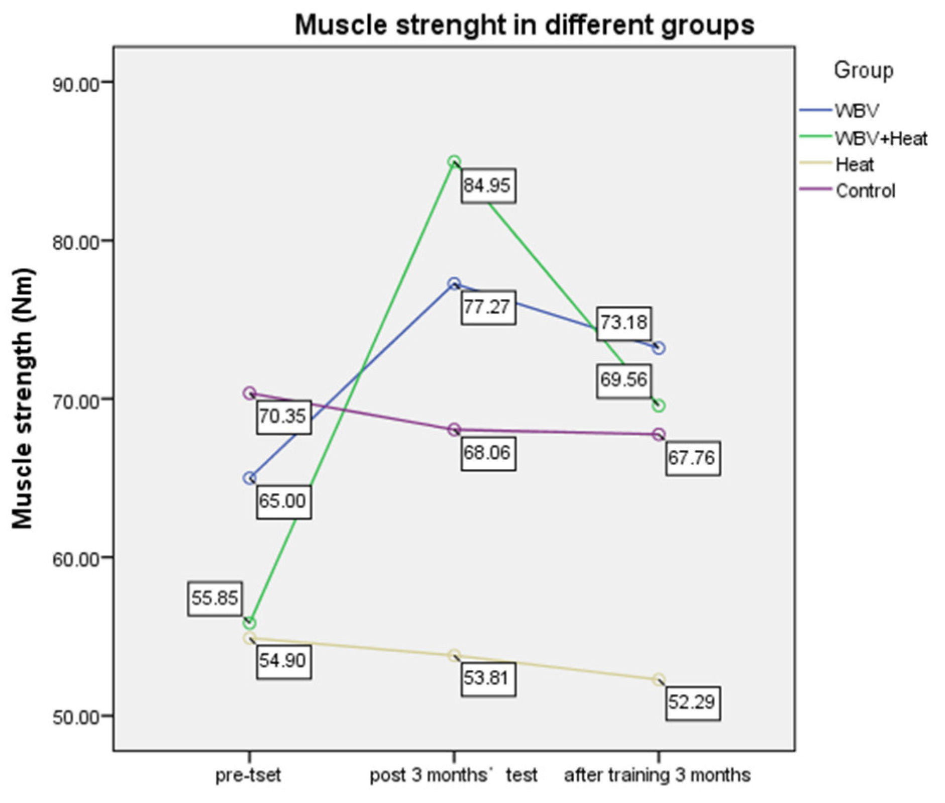 Ijerph 20 01650 g005