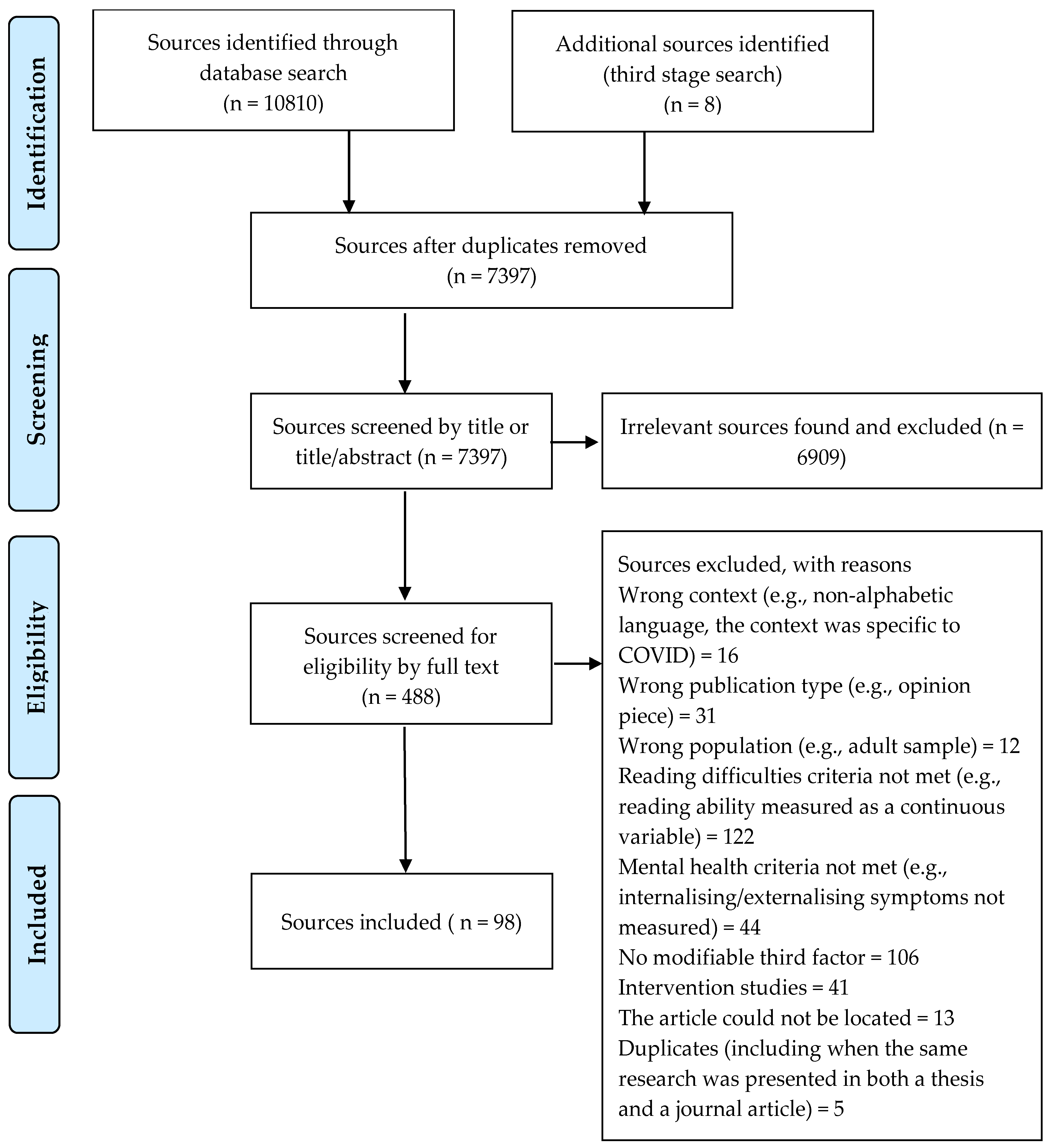 Ijerph 20 01653 g001