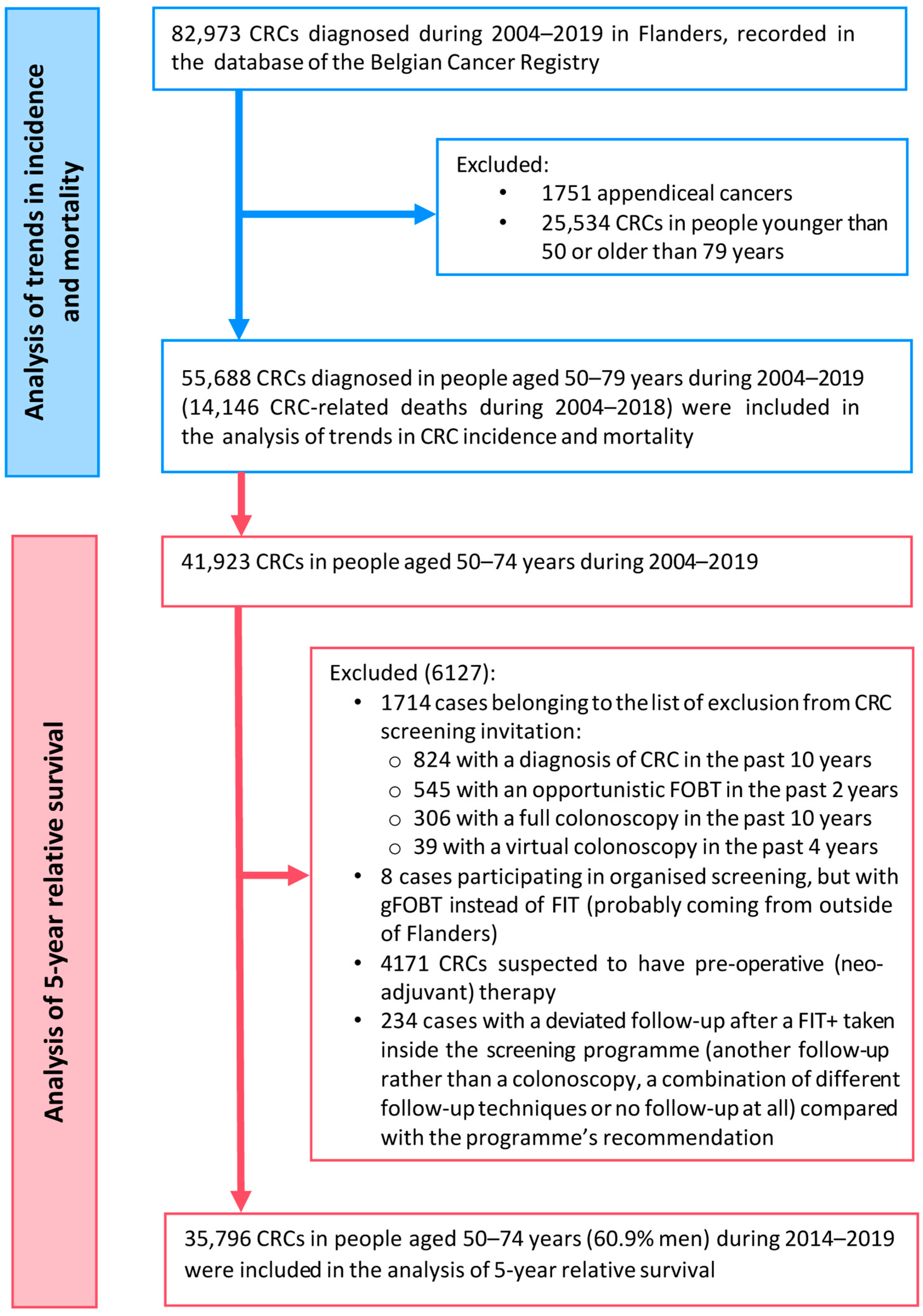 Ijerph 20 01654 g001