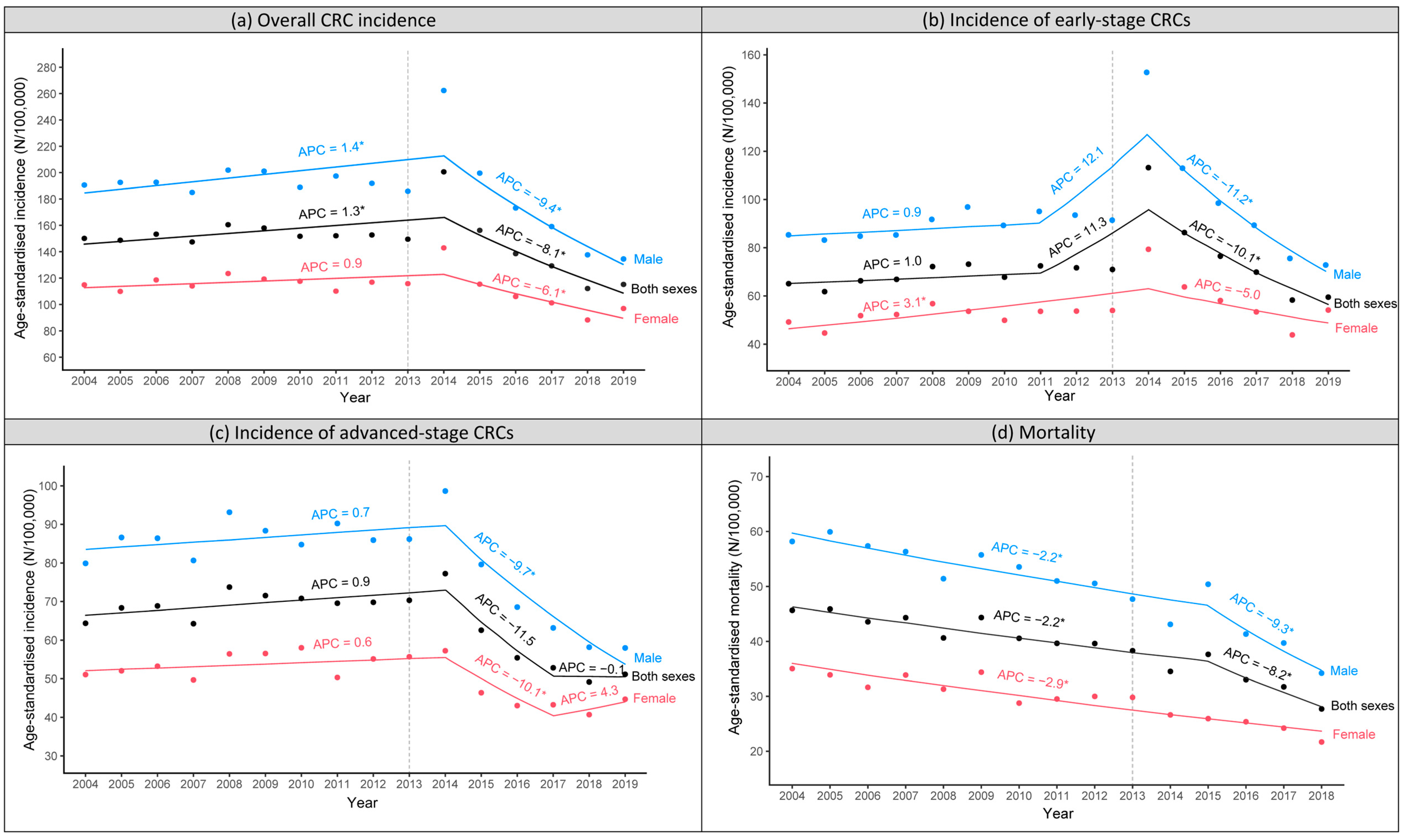 Ijerph 20 01654 g002