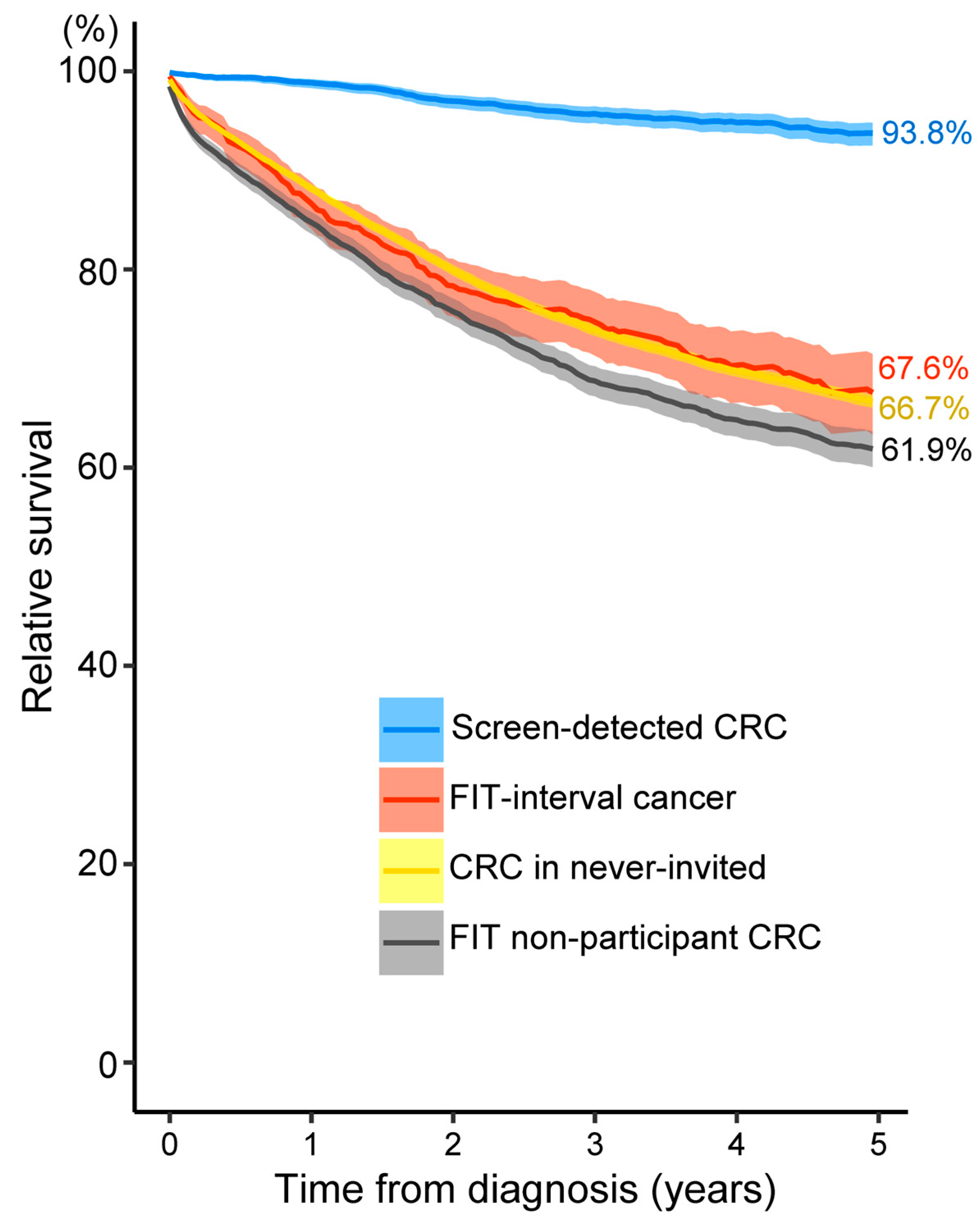 Ijerph 20 01654 g005