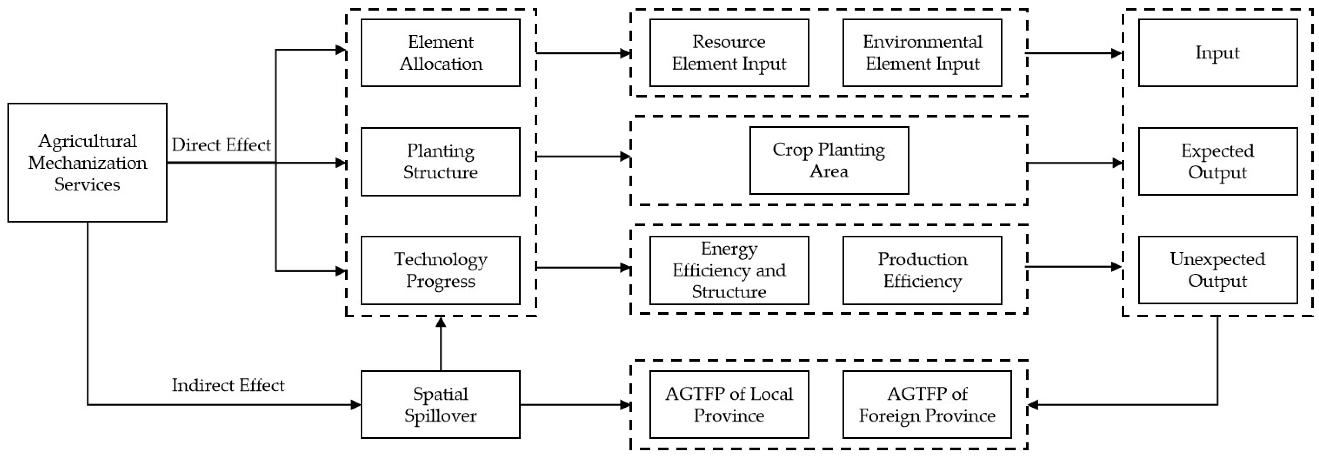 Ijerph 20 01655 g001