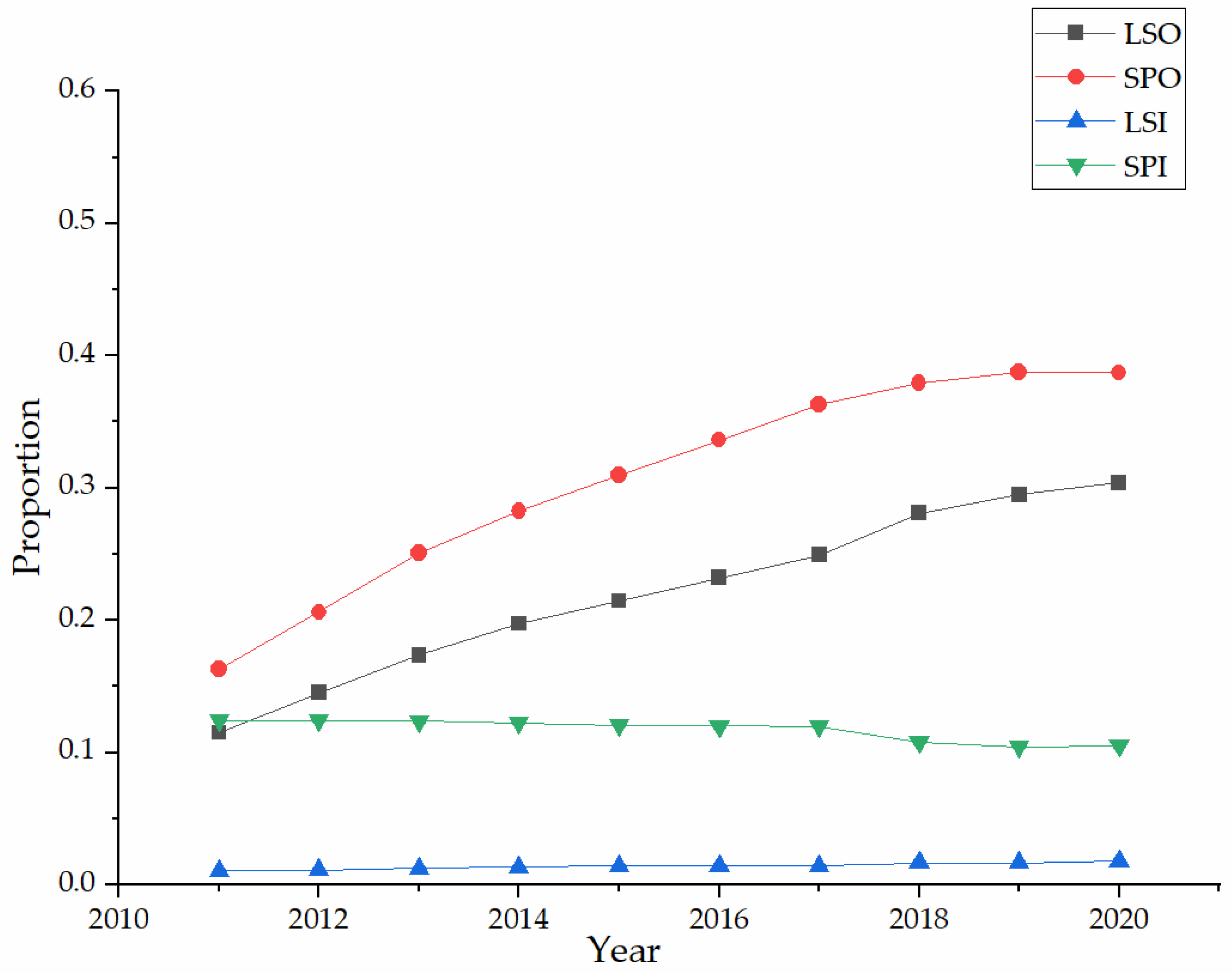 Ijerph 20 01655 g002