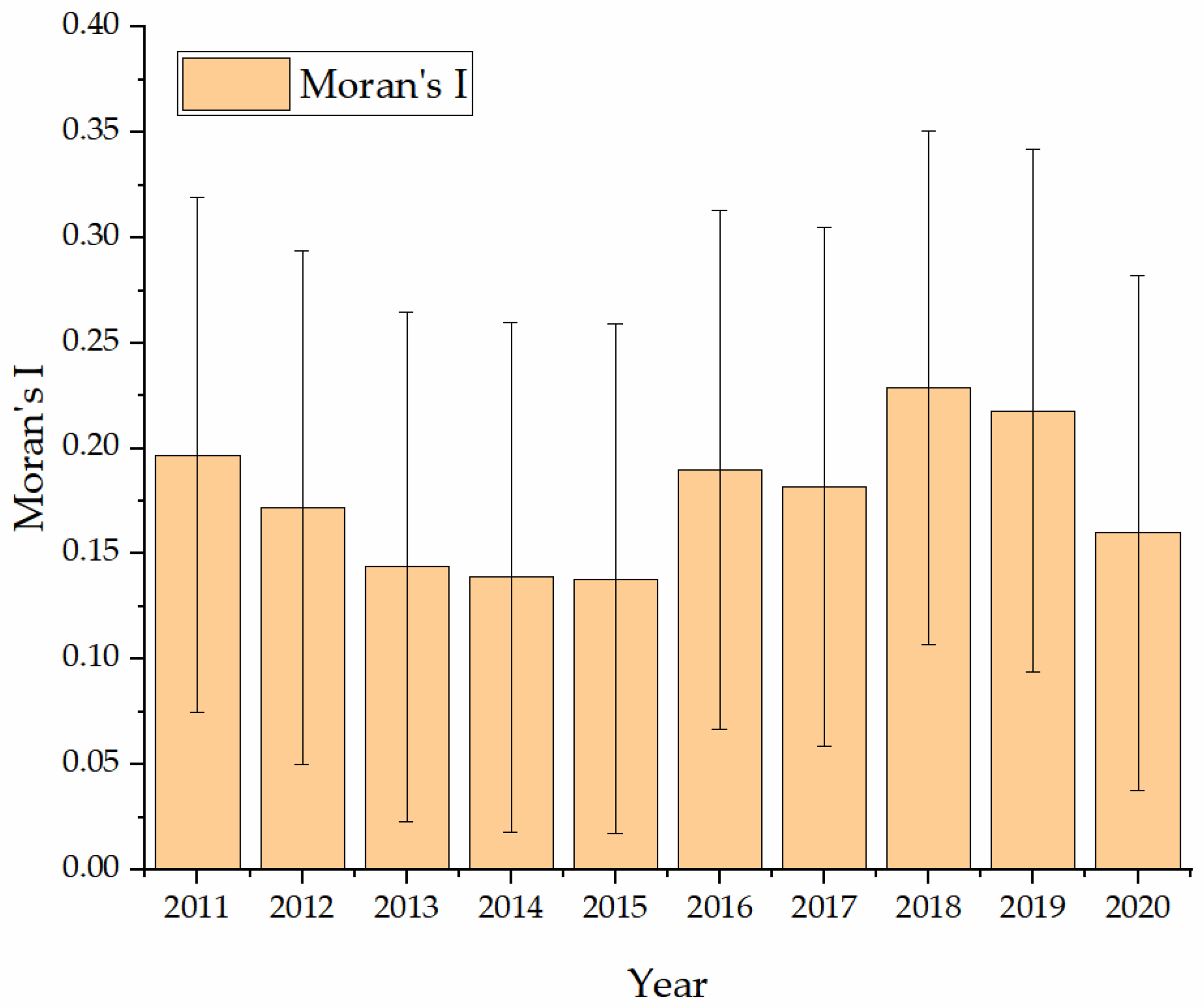 Ijerph 20 01655 g003
