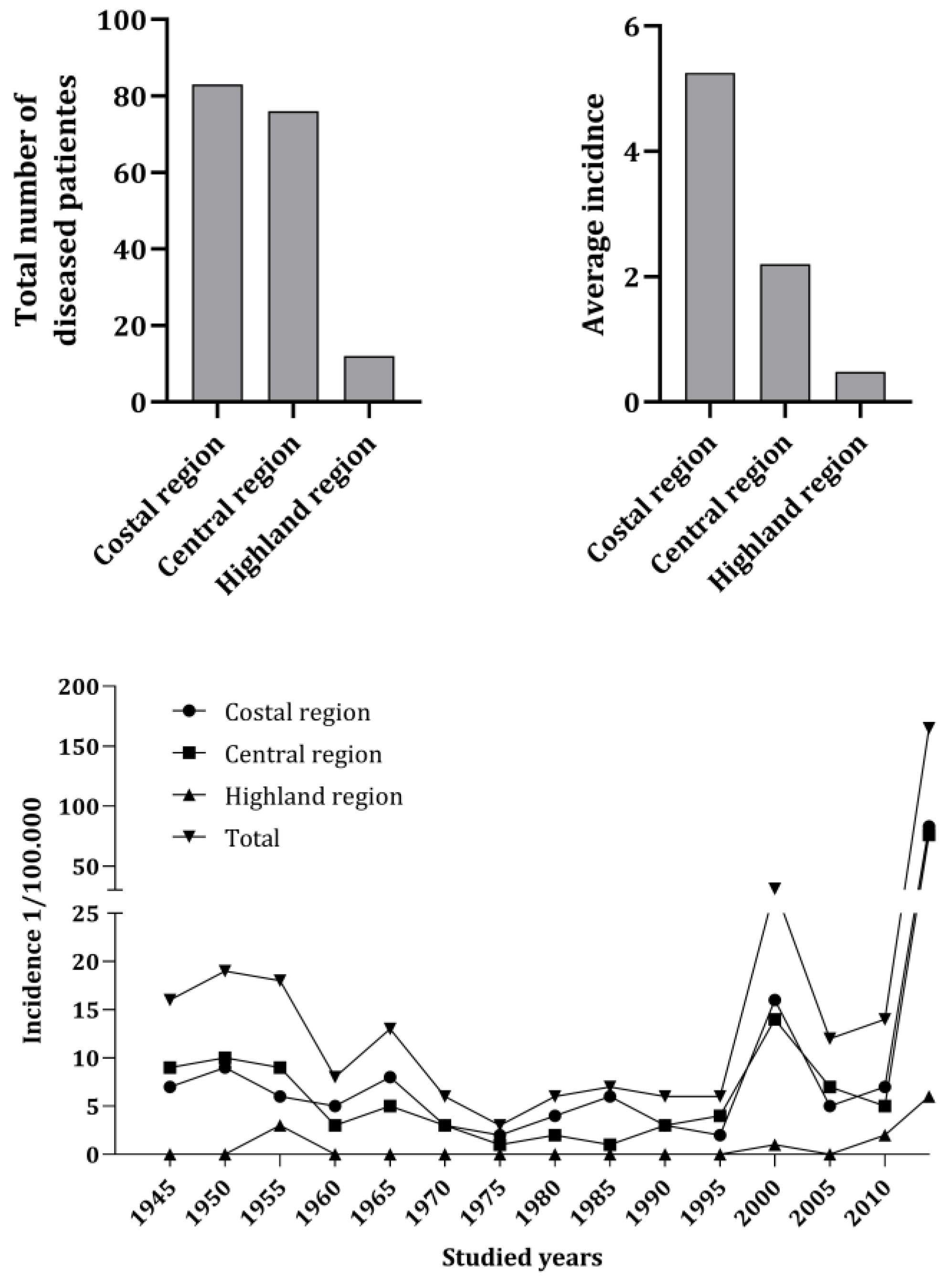 Ijerph 20 01656 g001 Ijerph 20 01656 g001
