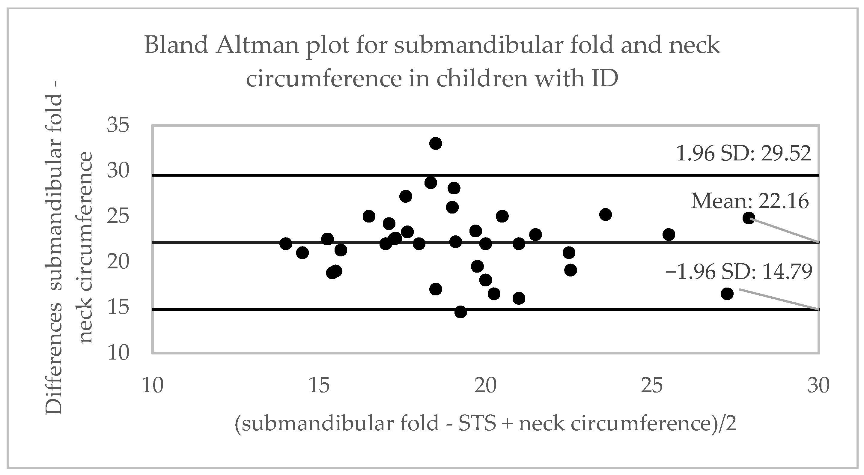 Ijerph 20 01658 g002a Ijerph 20 01658 g002a