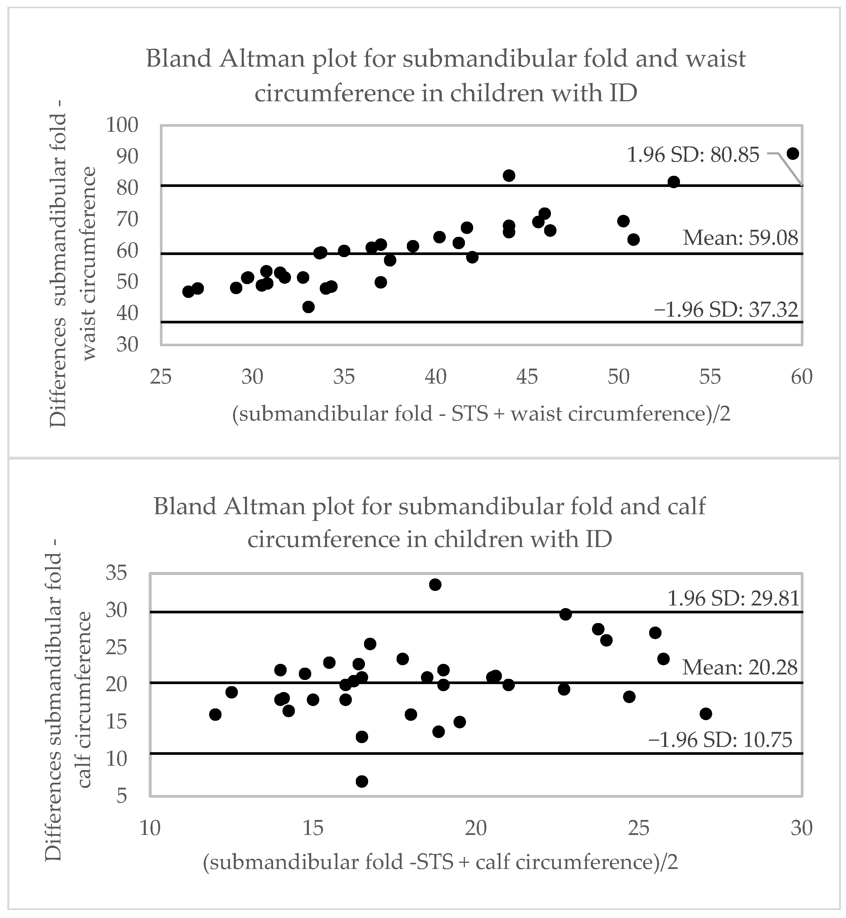 Ijerph 20 01658 g002b Ijerph 20 01658 g002b