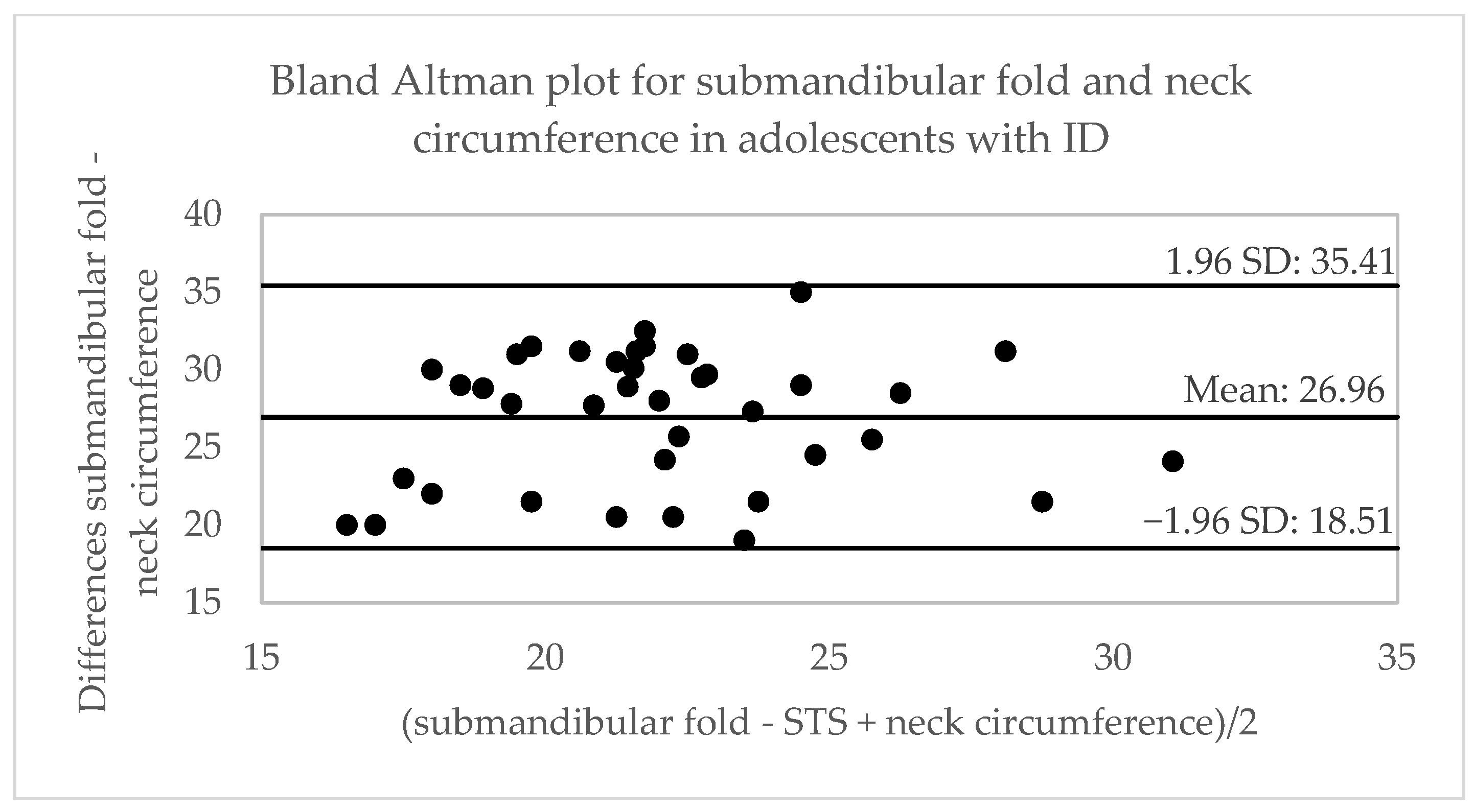 Ijerph 20 01658 g003a Ijerph 20 01658 g003a