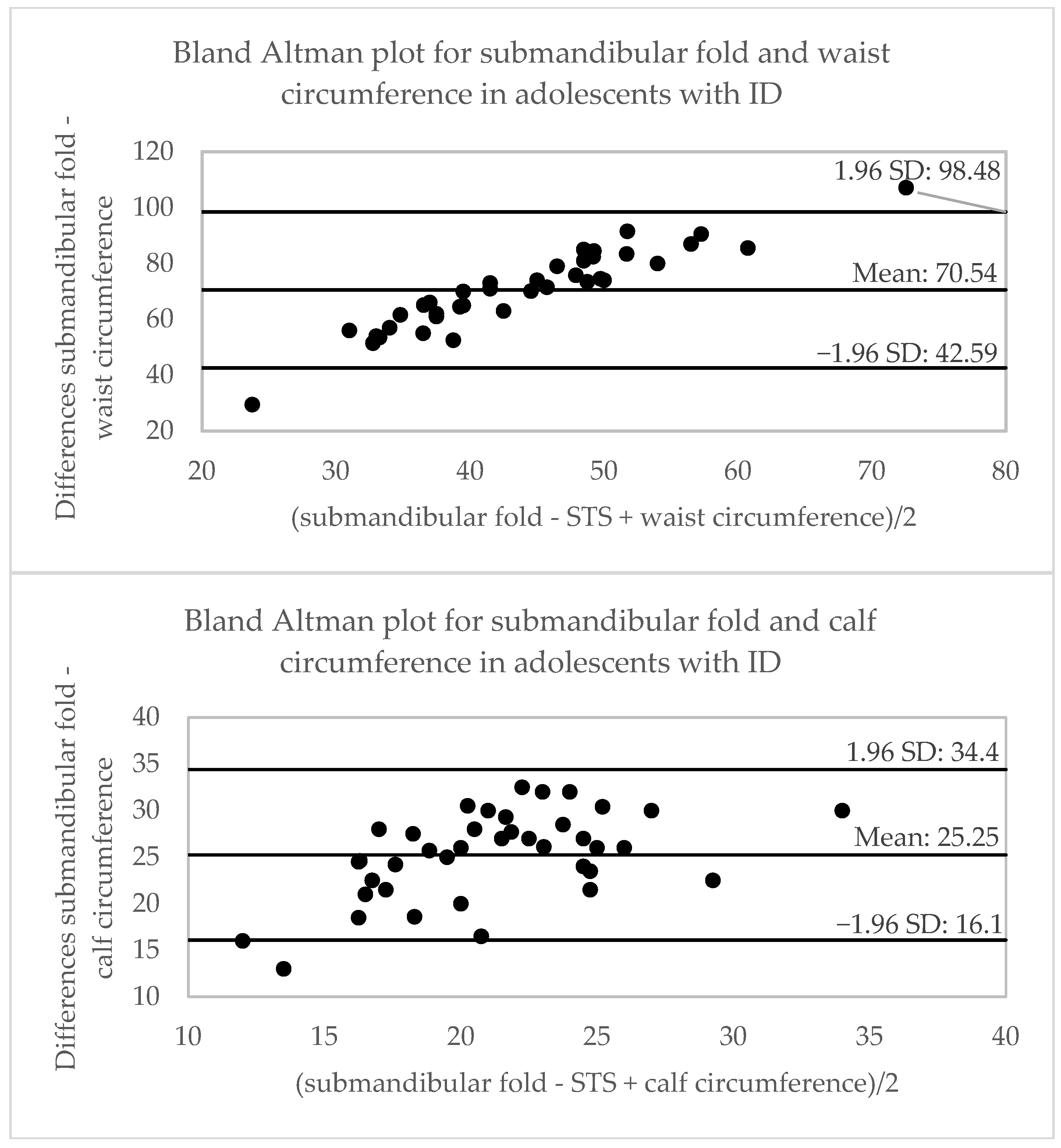 Ijerph 20 01658 g003b Ijerph 20 01658 g003b