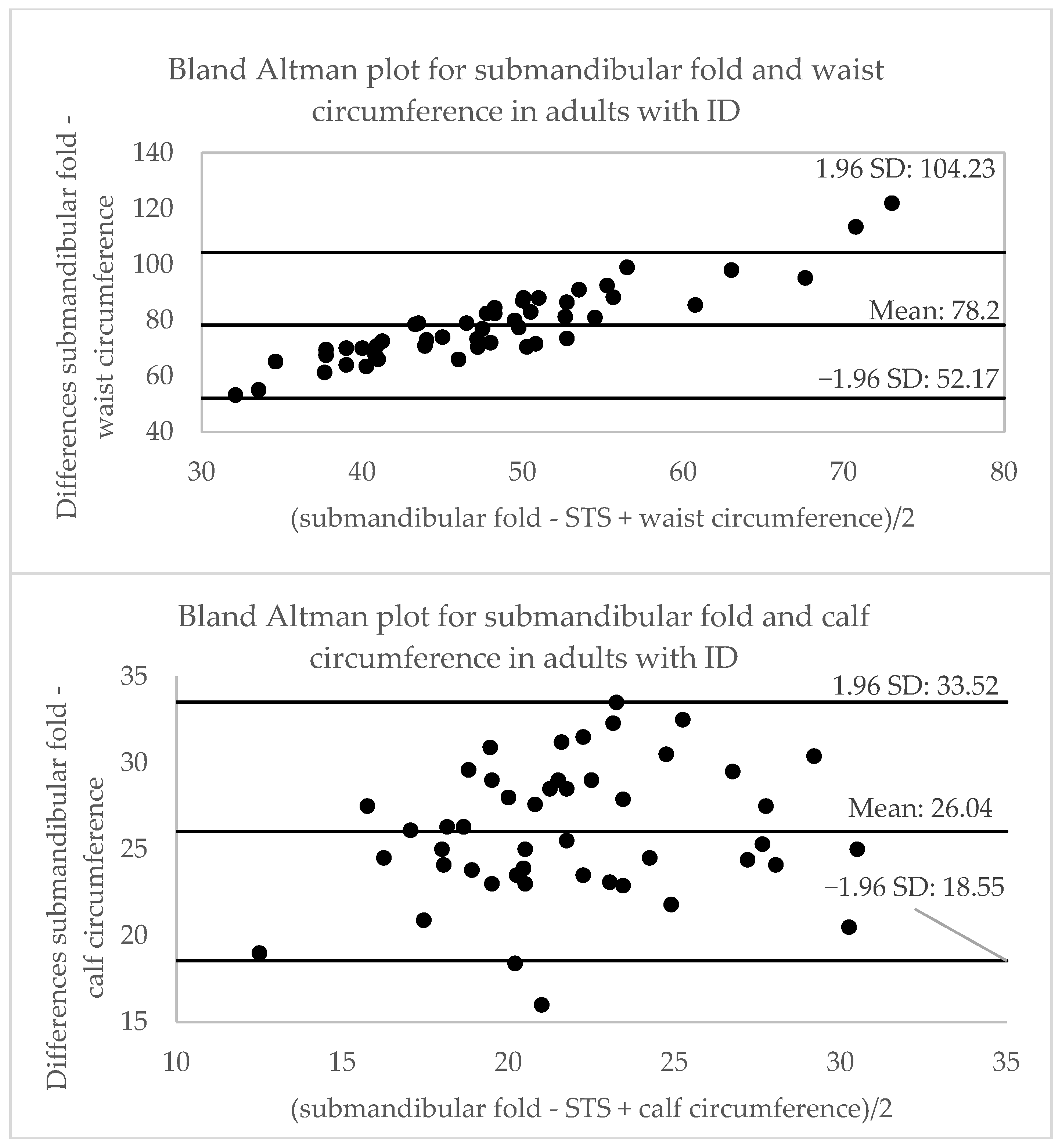 Ijerph 20 01658 g004b Ijerph 20 01658 g004b