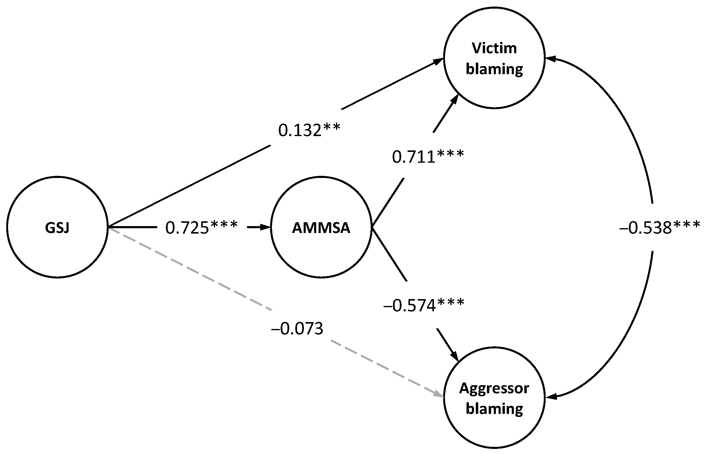 Is Indicashorty A Victim Or Perpetrator? - k0a9e77