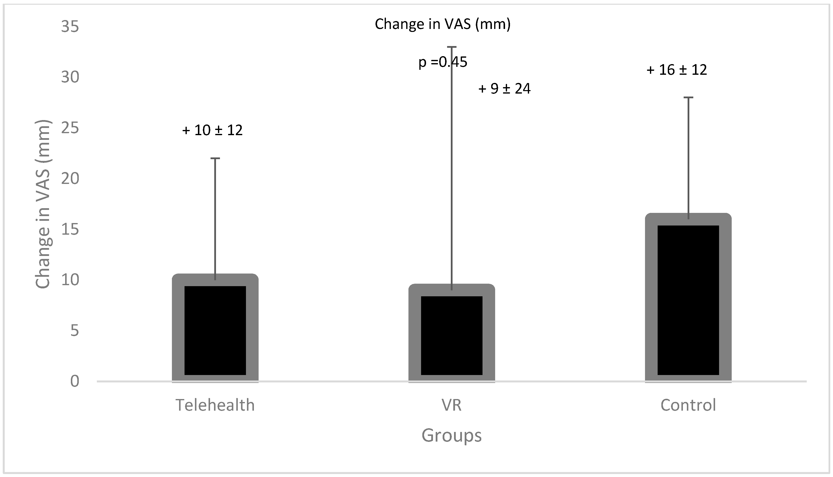 Ijerph 20 01665 g002