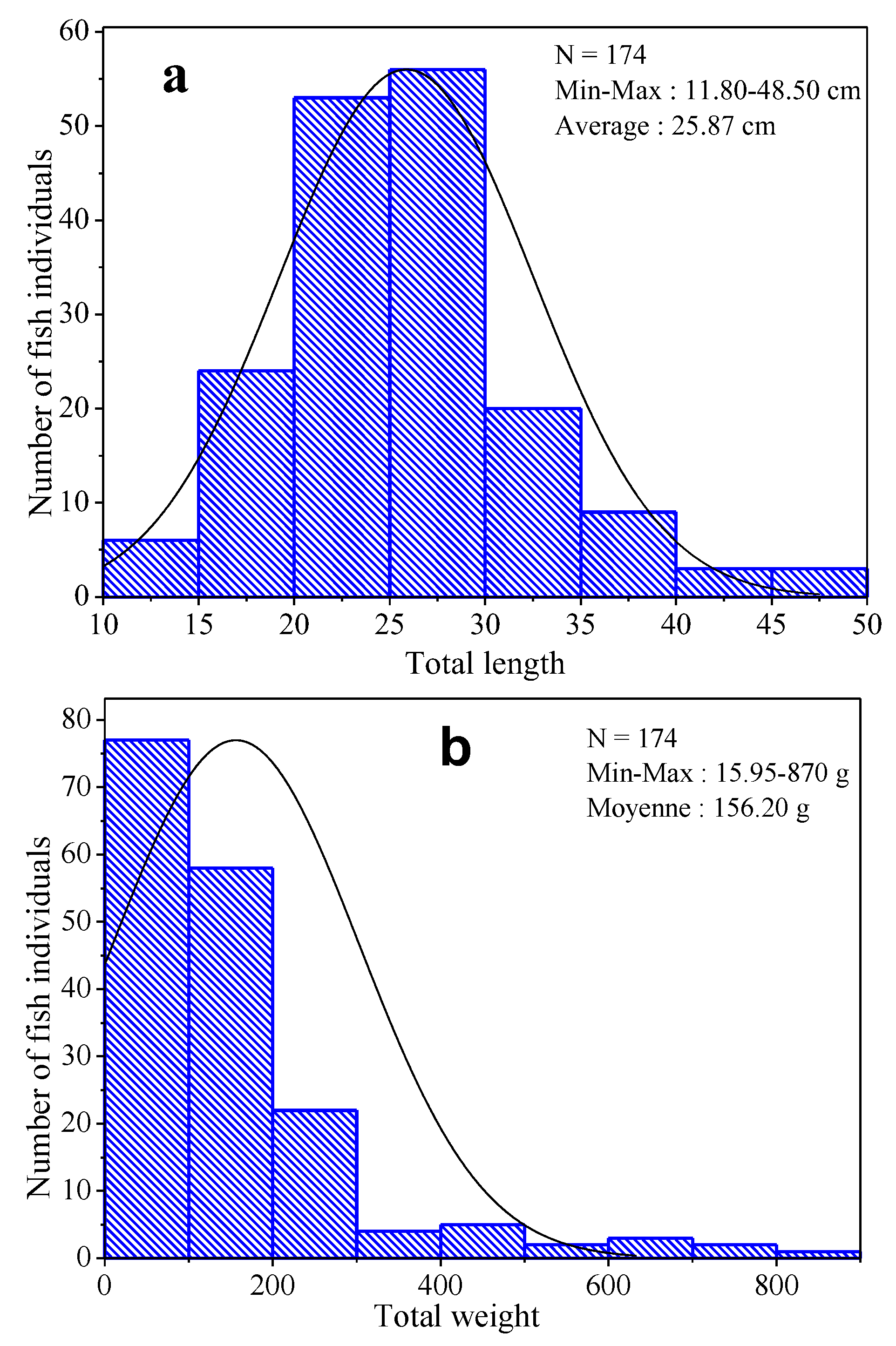 Ijerph 20 01666 g002