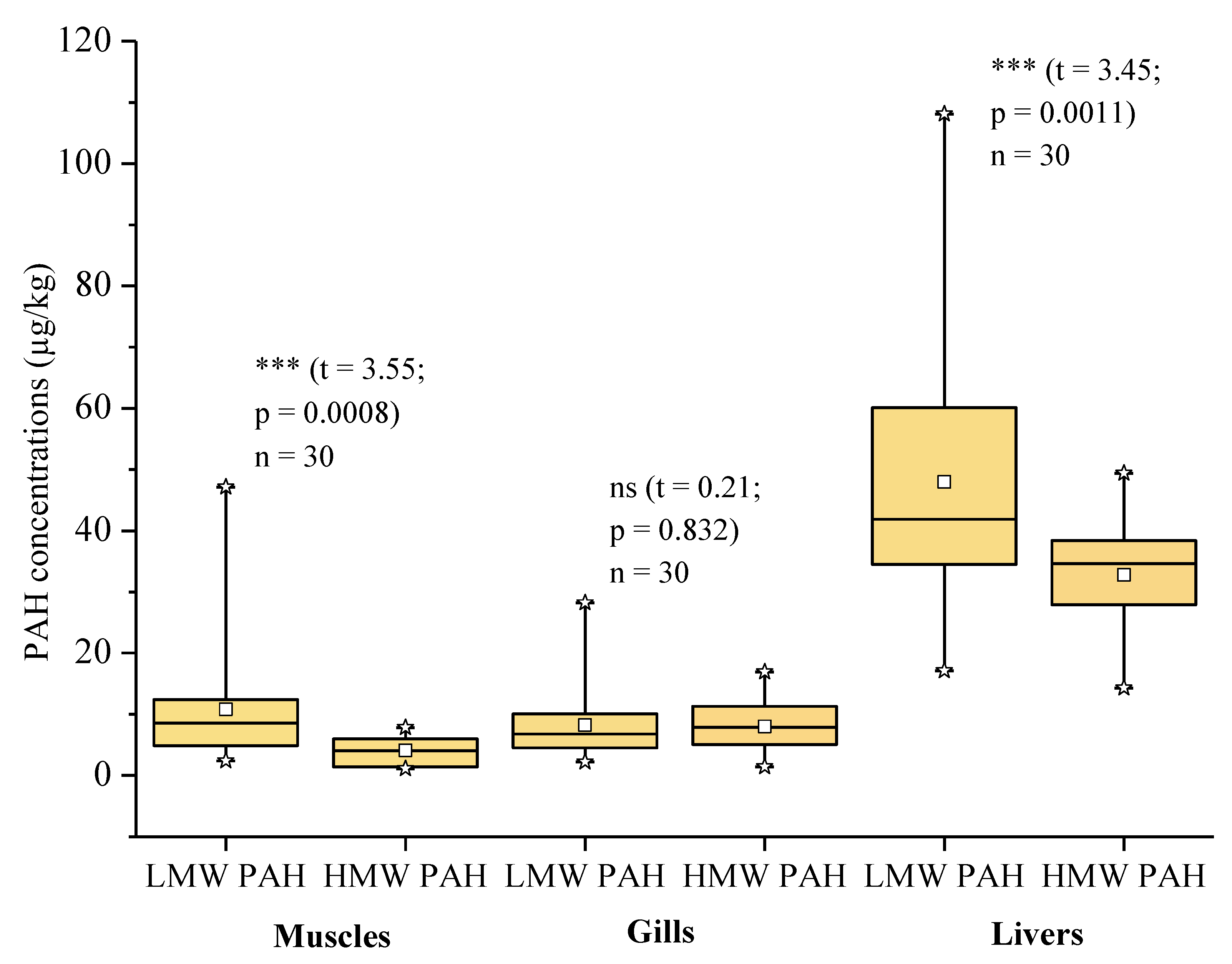 Ijerph 20 01666 g003