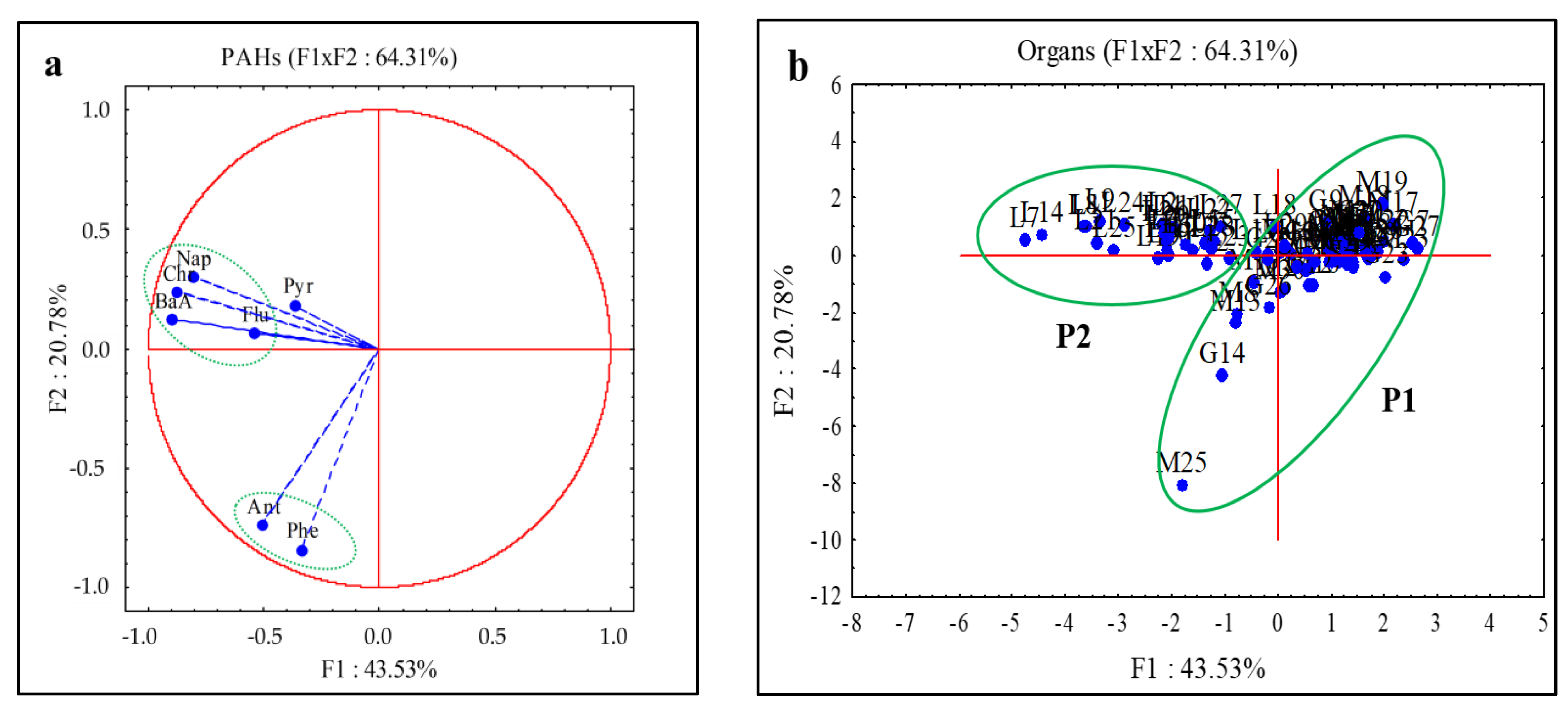 Ijerph 20 01666 g005