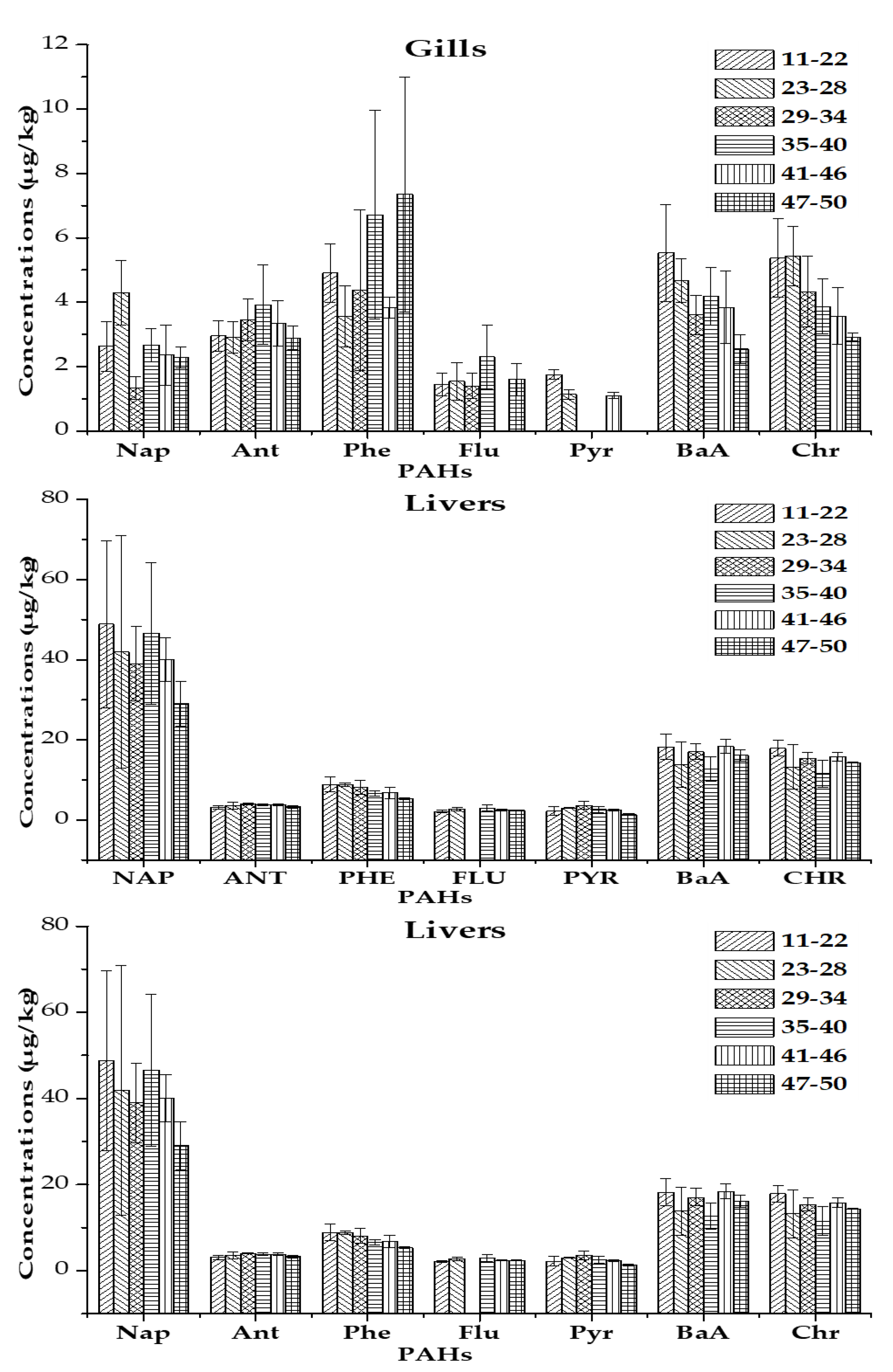 Ijerph 20 01666 g006