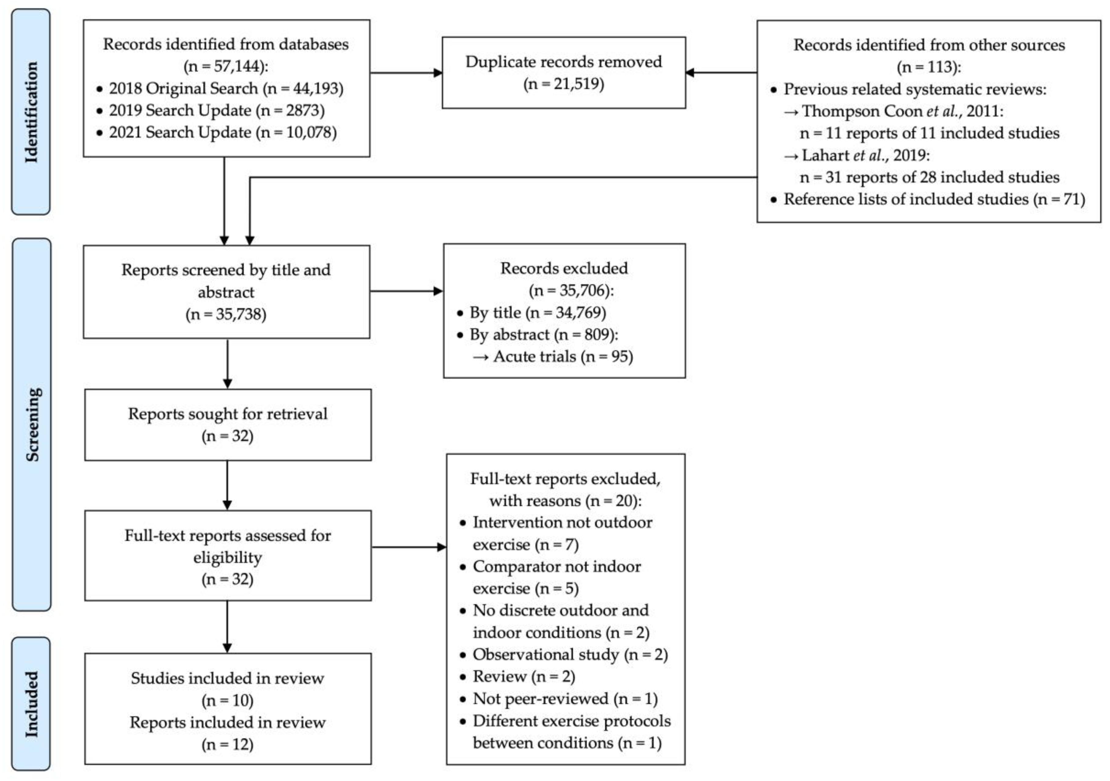 Ijerph 20 01669 g001 Ijerph 20 01669 g001
