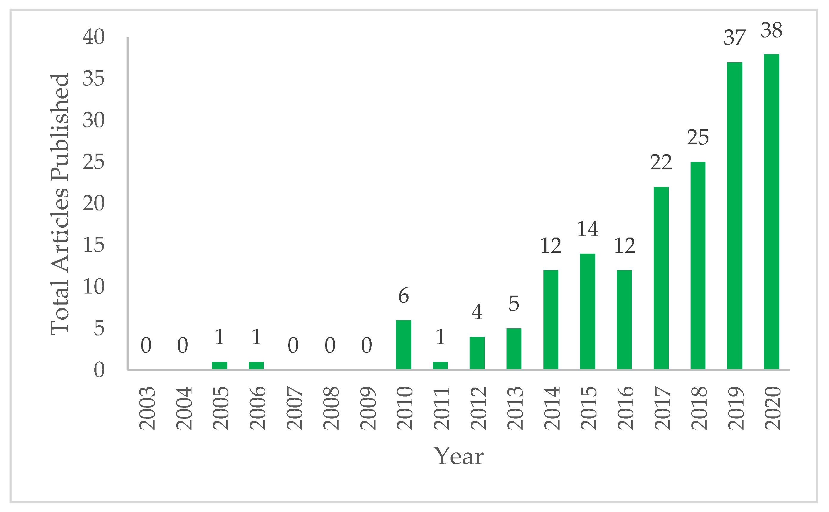 Ijerph 20 01669 g0a1 Ijerph 20 01669 g0a1