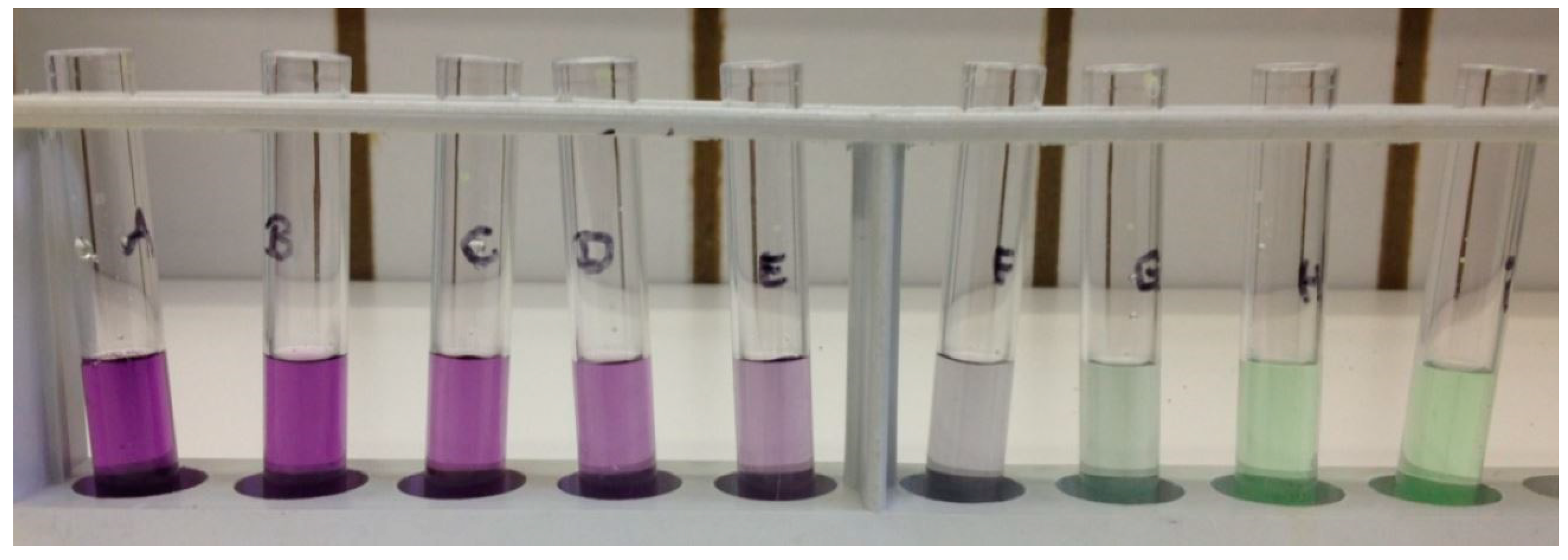 Ijerph 20 01670 g002 Ijerph 20 01670 g002