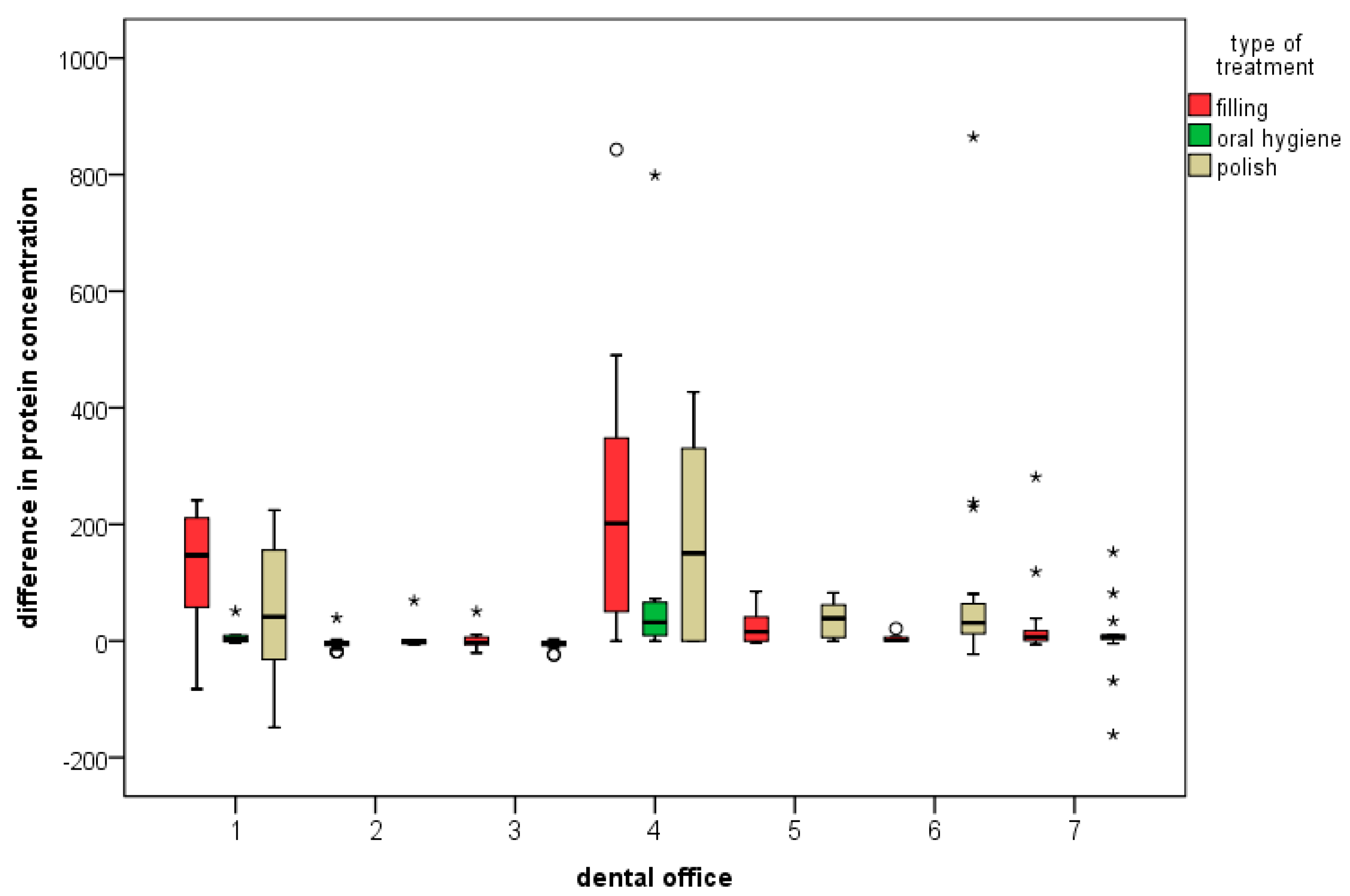 Ijerph 20 01670 g004 Ijerph 20 01670 g004