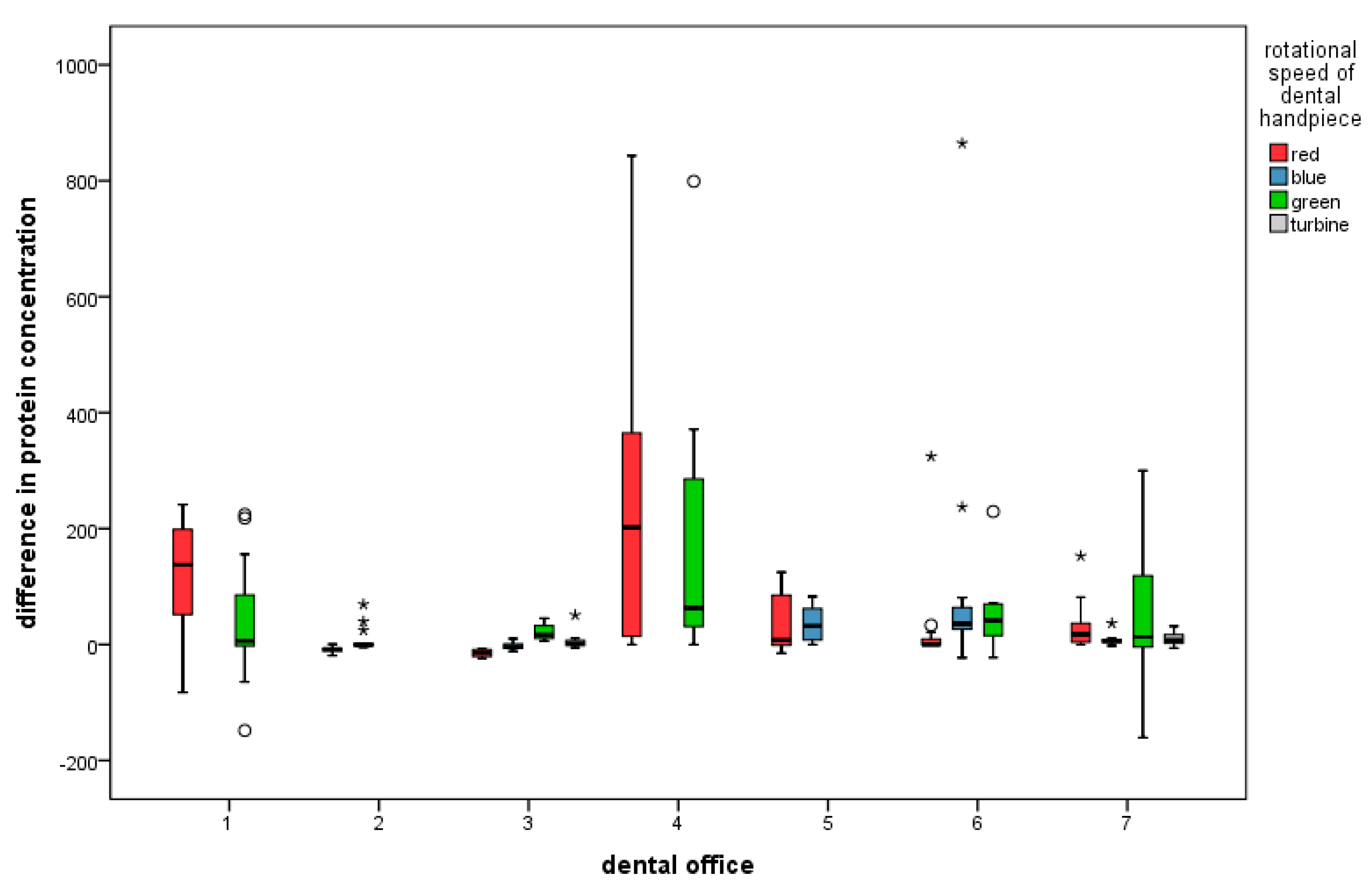 Ijerph 20 01670 g005 Ijerph 20 01670 g005