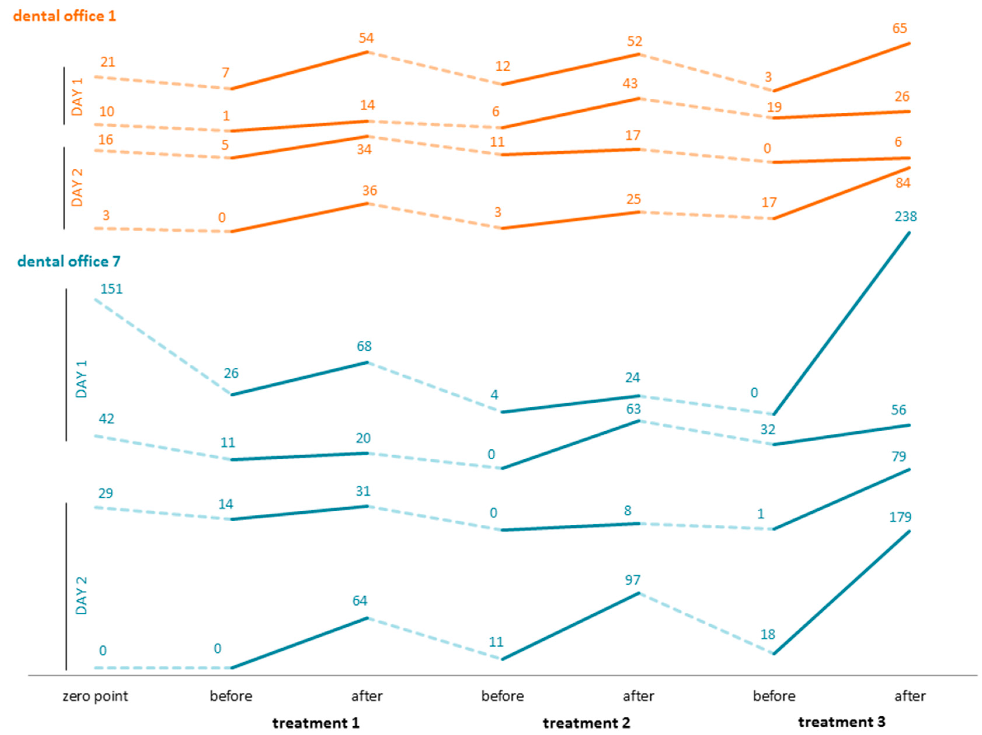 Ijerph 20 01670 g006 Ijerph 20 01670 g006